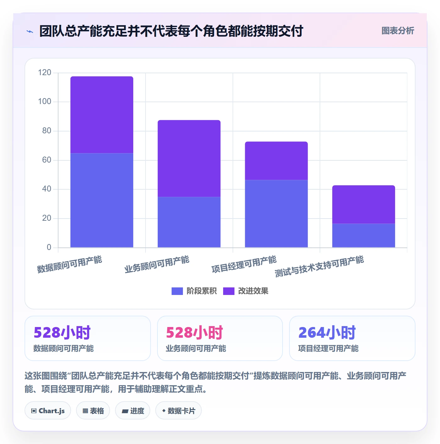 产能管理指南：实施团队如何做好资源负载，入门指南全流程