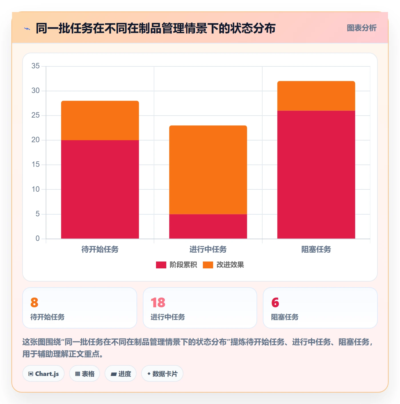 看板已完成全流程:项目经理风险控制与一文讲清