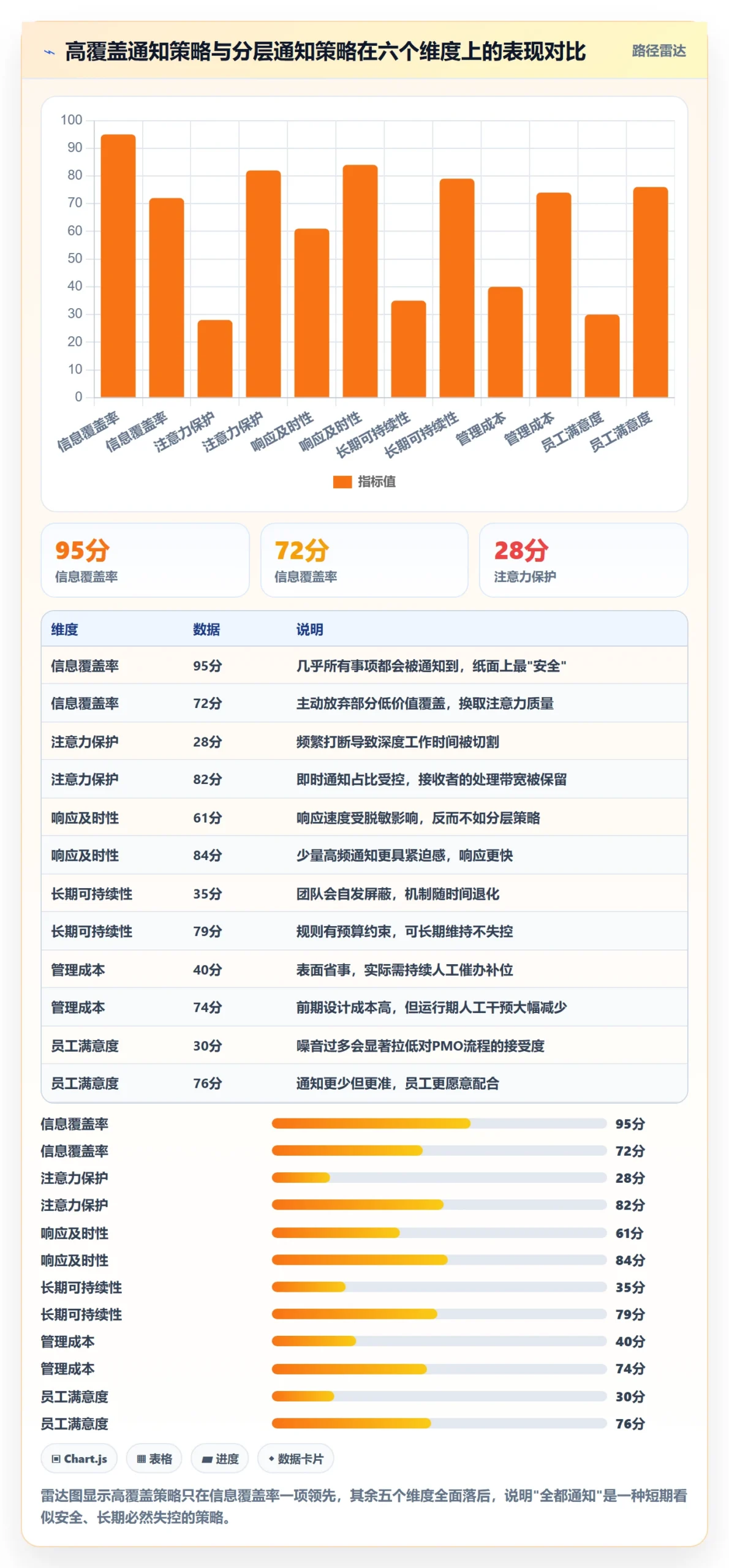 任务提醒如何做好消息通知?PMO流程优化与操作步骤