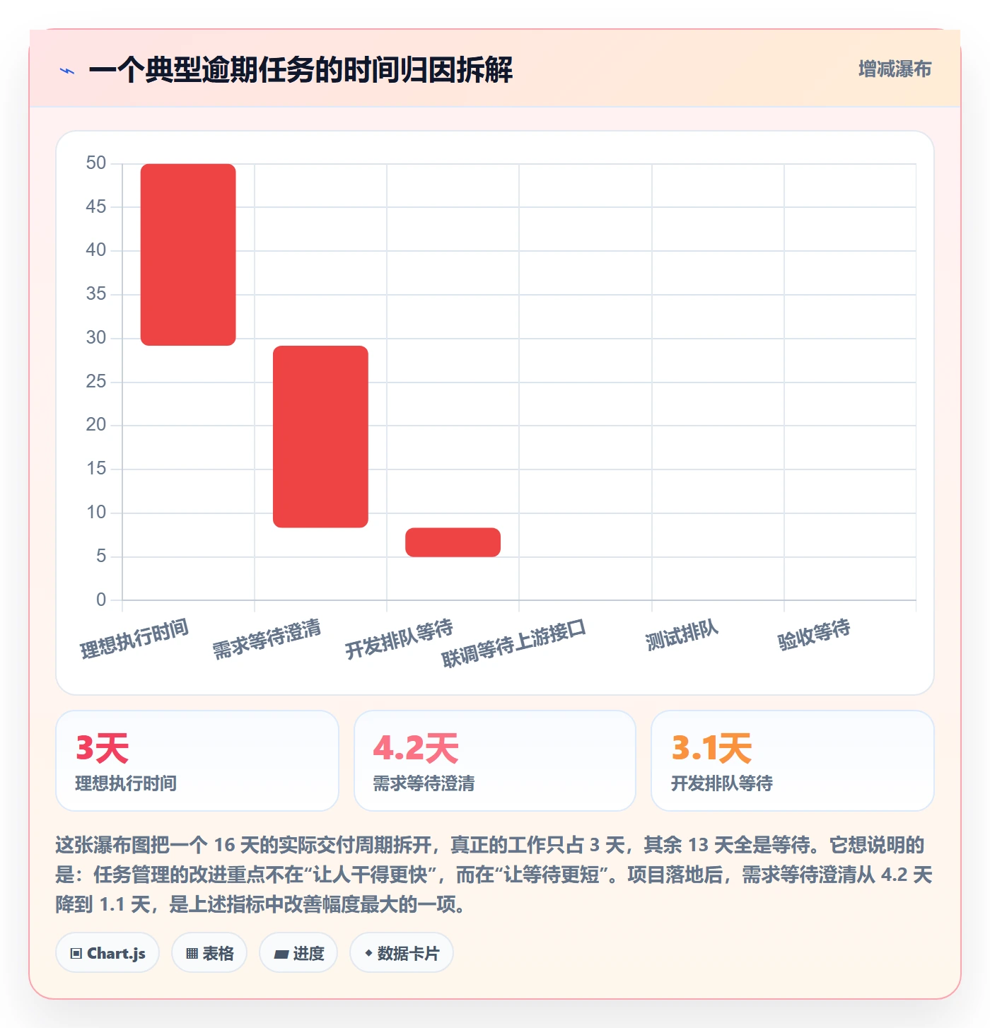 负责人管理方法大全:产品经理任务管理落地方案落地清单