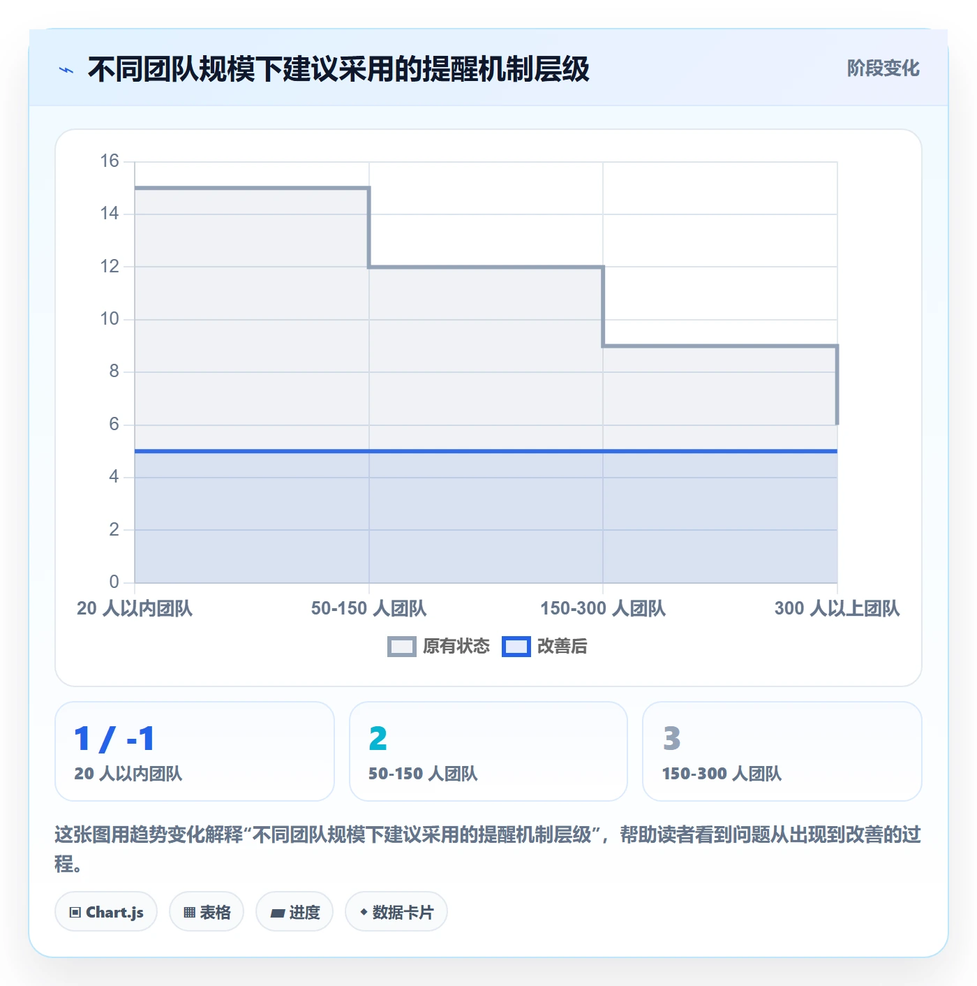 任务提醒到期提醒教程:项目经理流程优化,避坑指南
