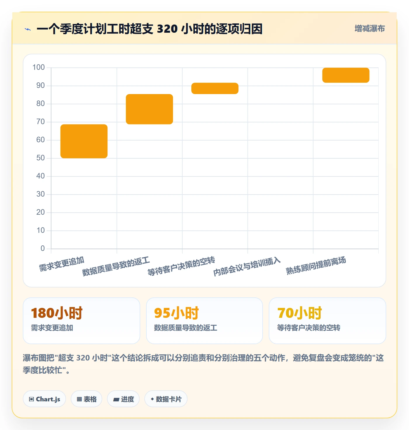 人力资源计划如何做好工作量？实施团队数据分析与操作步骤