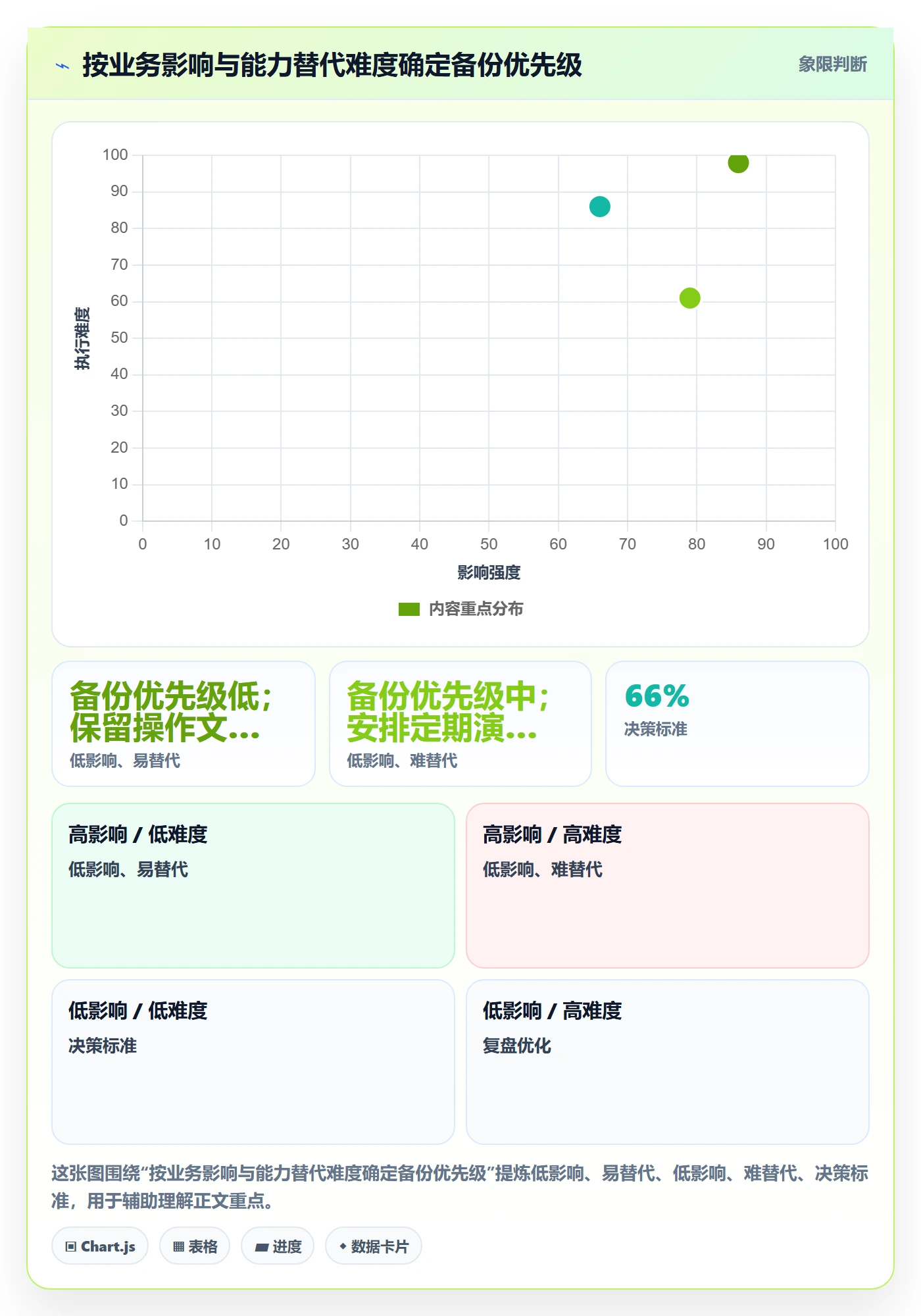 资源管理如何做好技能?项目成员实操方法与操作步骤