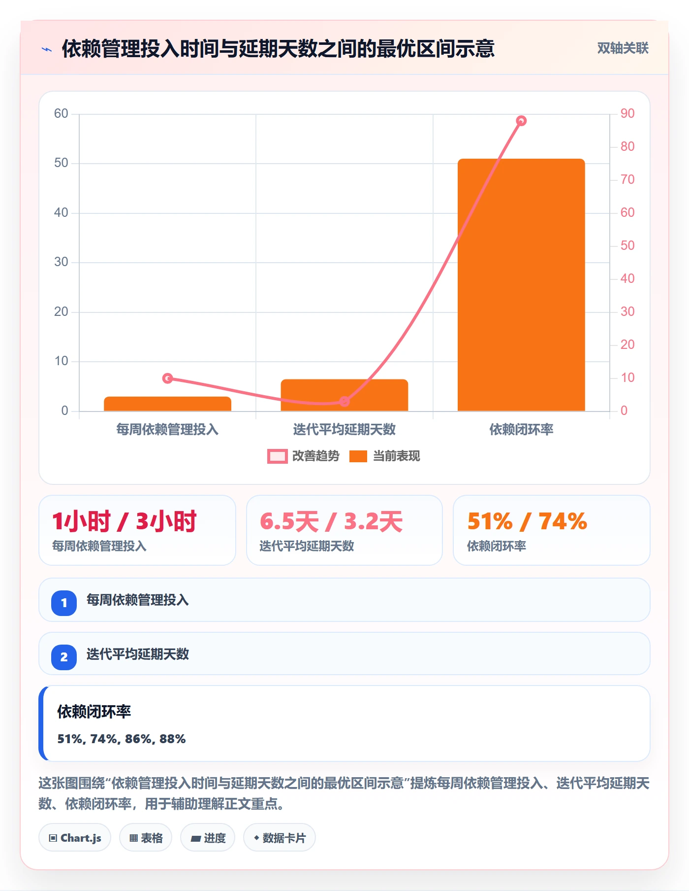 FS流程与规范:产品经理任务依赖效率提升关键指标