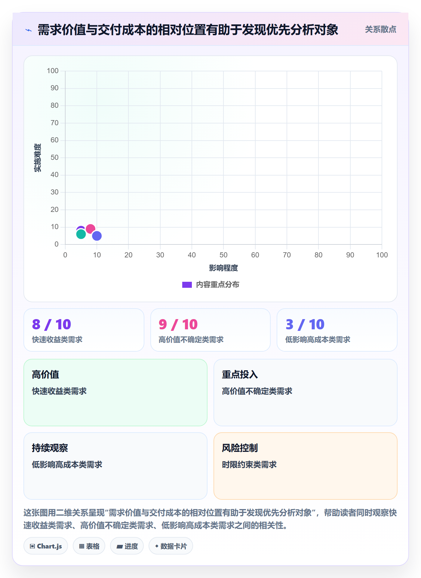 需求分析实操方法：PMO提升需求管理效率的流程优化方法与模板