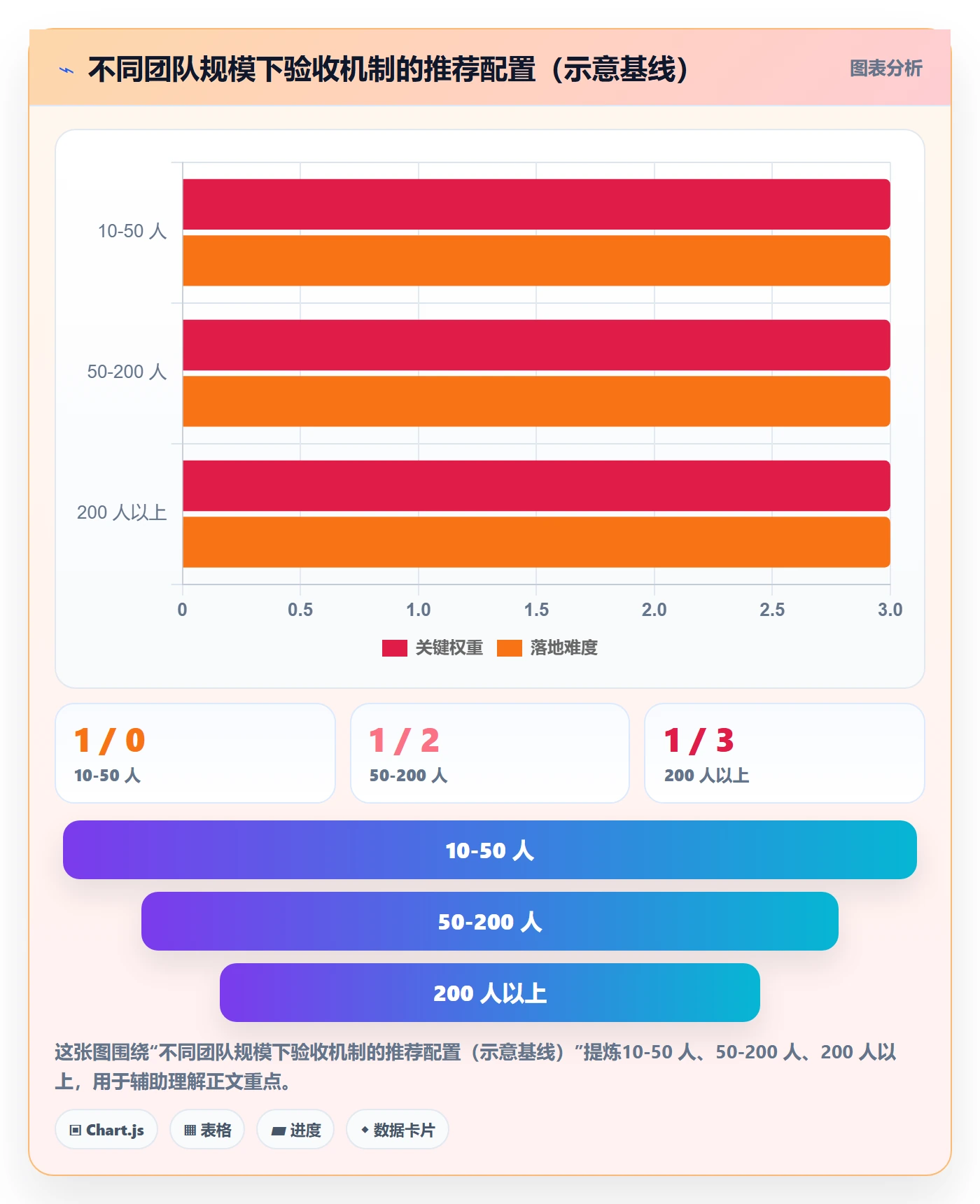 任务验收验收全流程：管理层流程优化与一文讲清