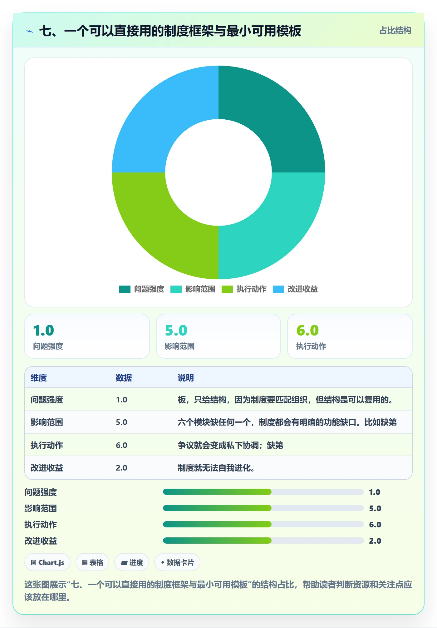 七、一个可以直接用的制度框架与最小可用模板