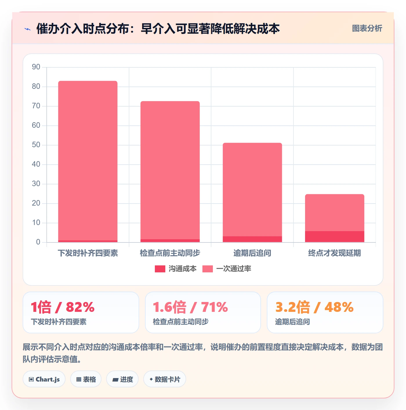 催办管理指南:产品经理如何做好任务提醒,效率提升全流程