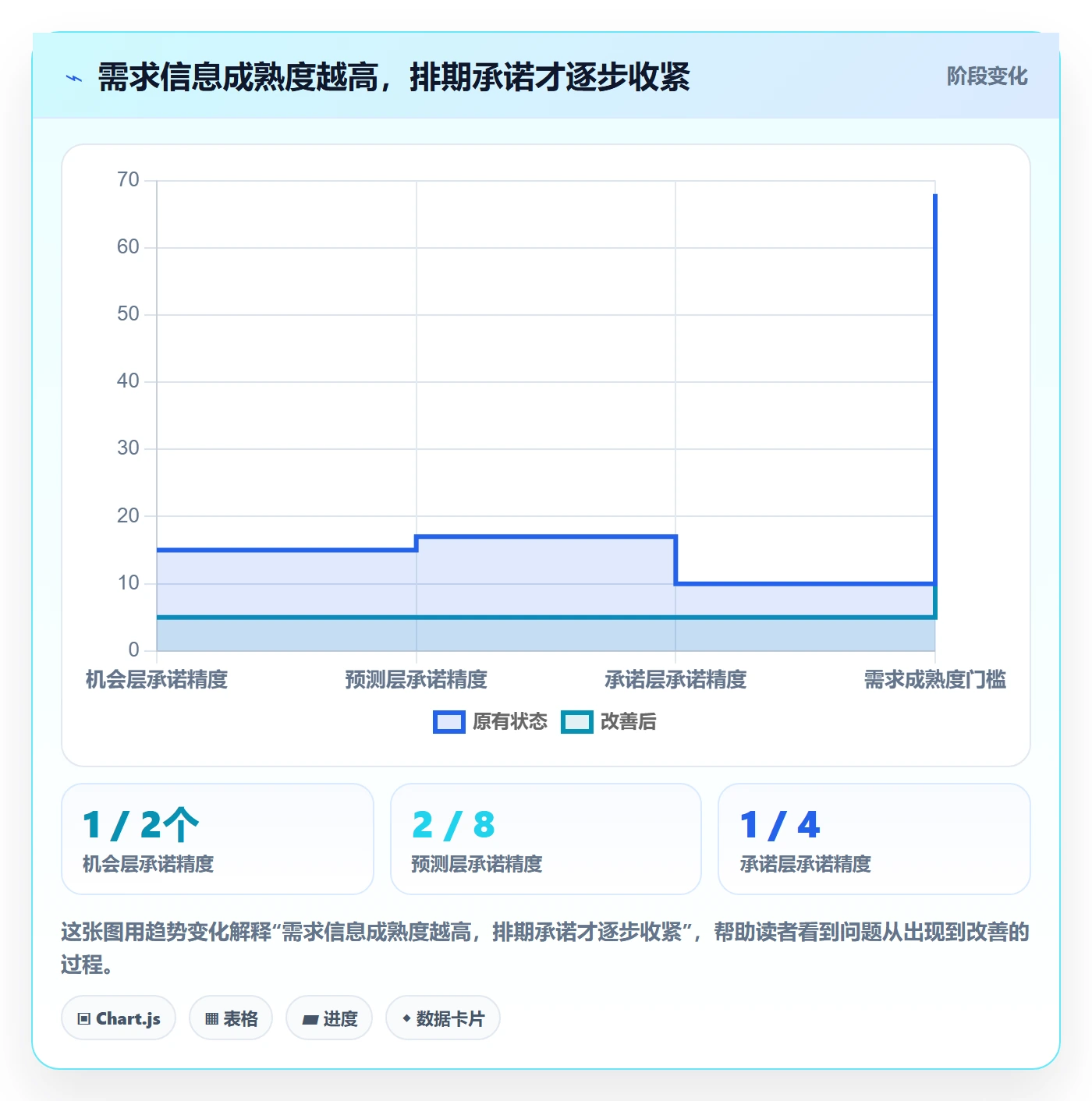 需求排期怎么做？项目成员流程优化：需求排期从0到1
