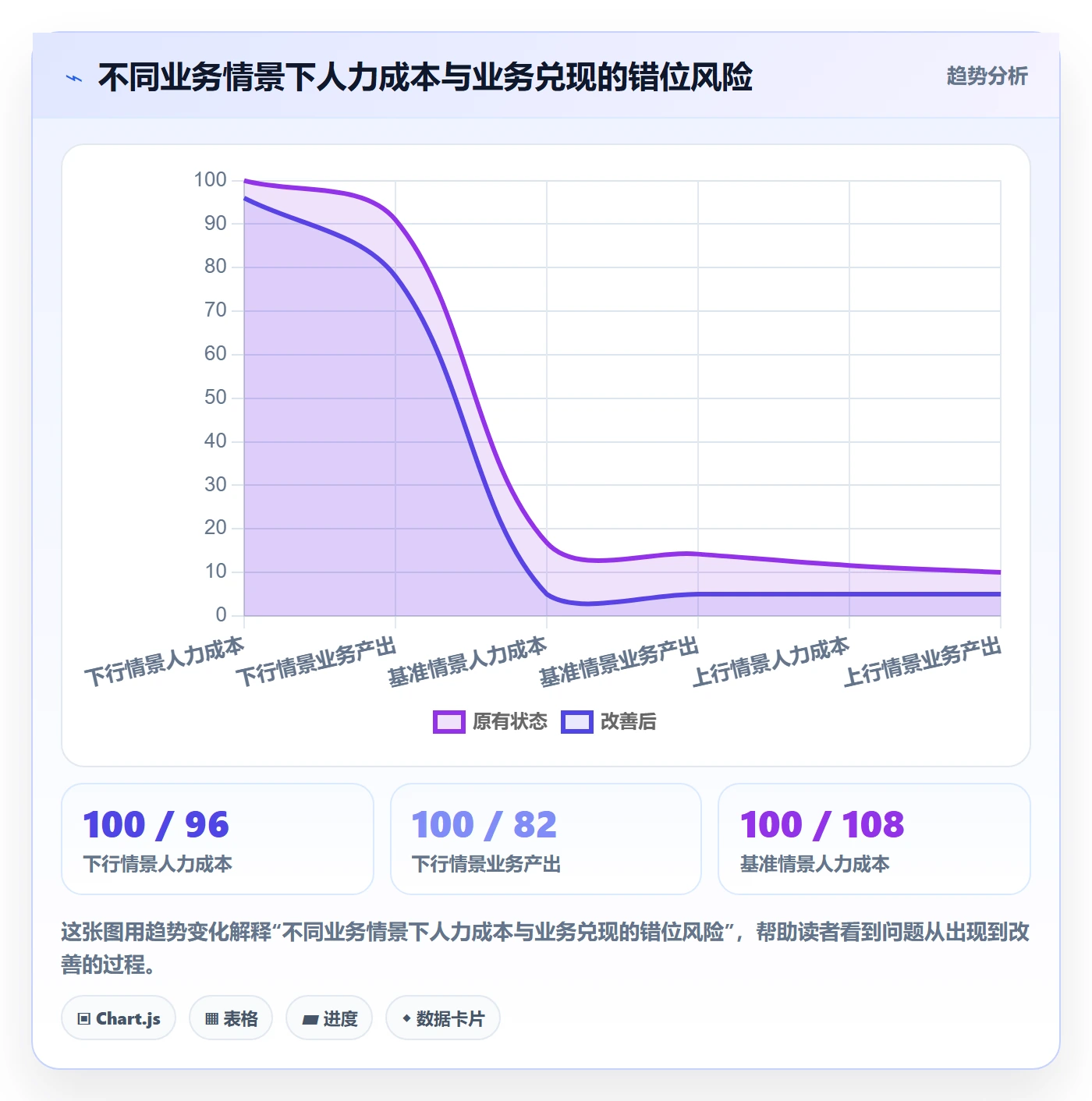 人力资源计划如何做好投入比例?管理层风险控制与操作步骤