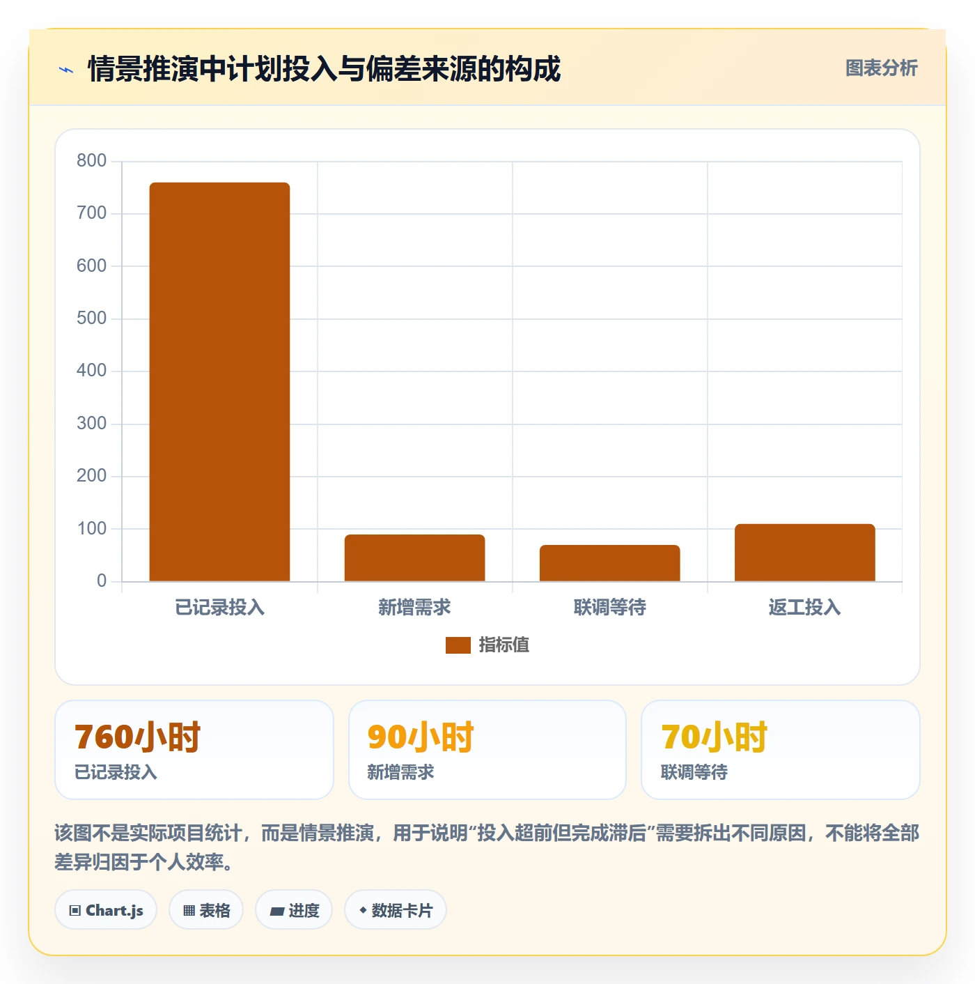 工时管理工时全流程:项目负责人风险控制与一文讲清