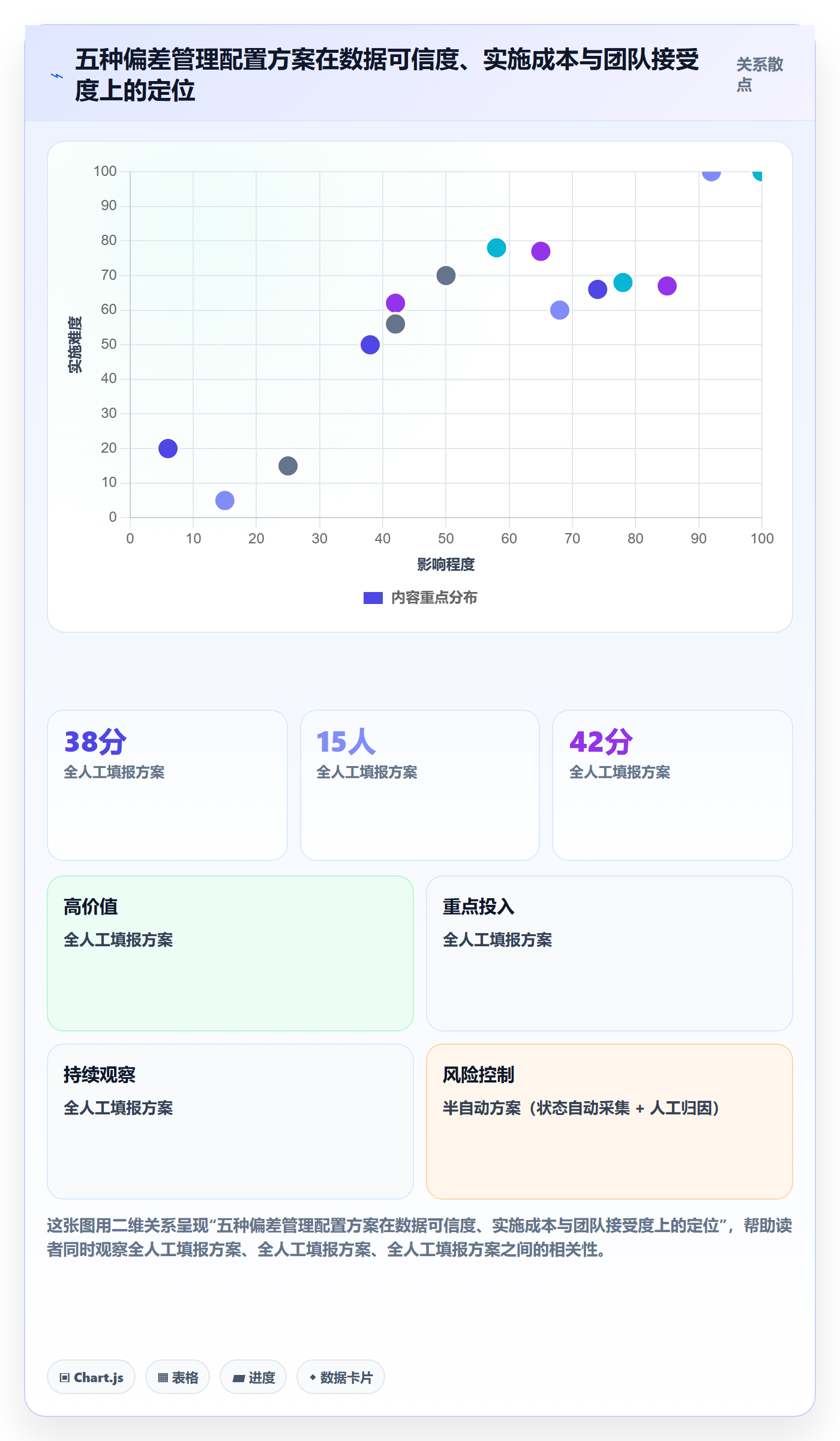 进度偏差实操方法：跨部门团队提升进度管理效率的数据分析方法与模板