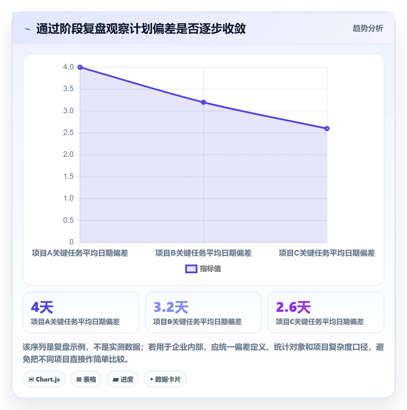 计划时间落地方案:企业管理者开展甘特图的协同管理案例解析
