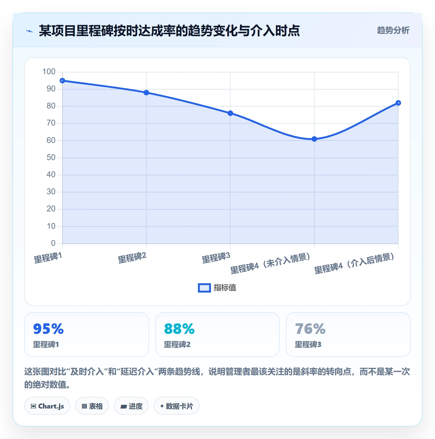 进度管理项目进度教程：企业管理者入门指南，避坑指南