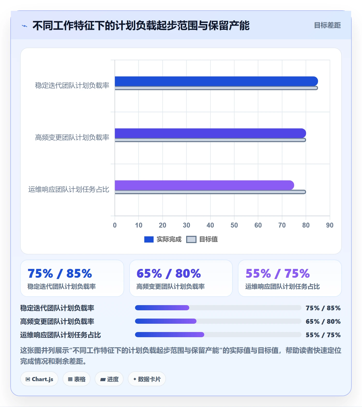 产能实操方法：项目负责人提升资源负载效率的制度设计方法与模板