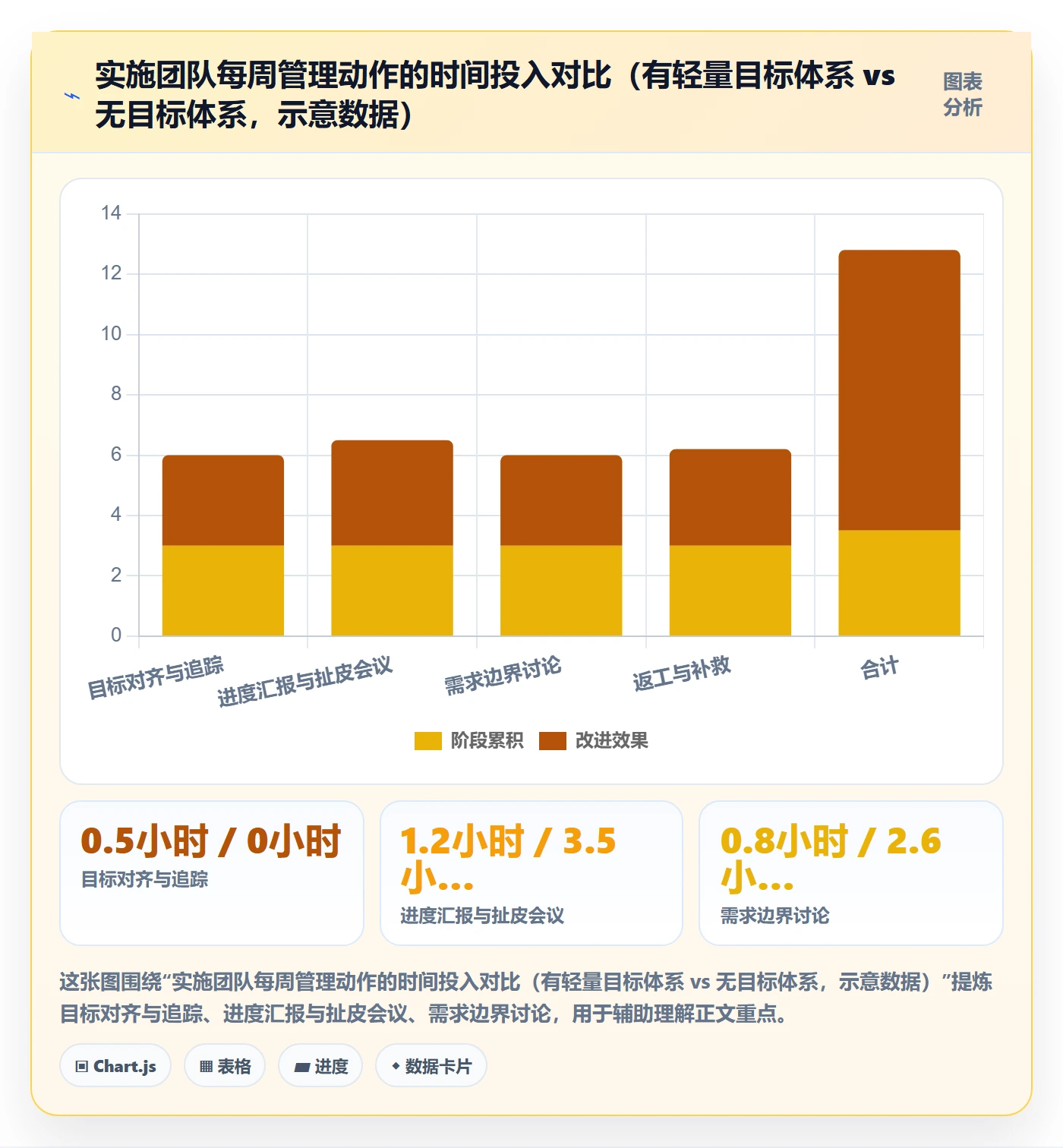 项目目标关键结果全流程:实施团队入门指南与一文讲清