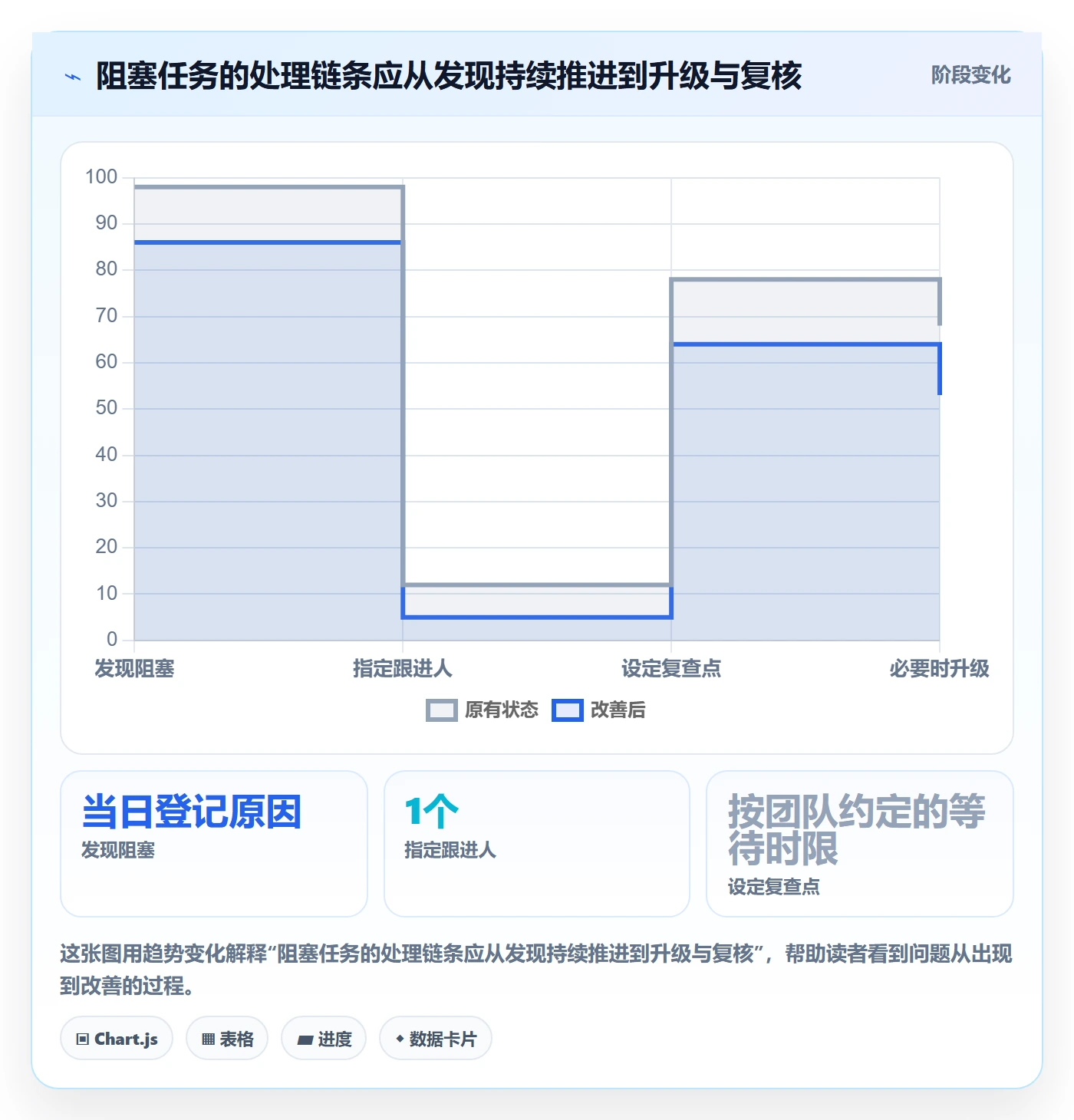 卡片管理指南:项目负责人如何做好看板,流程优化全流程