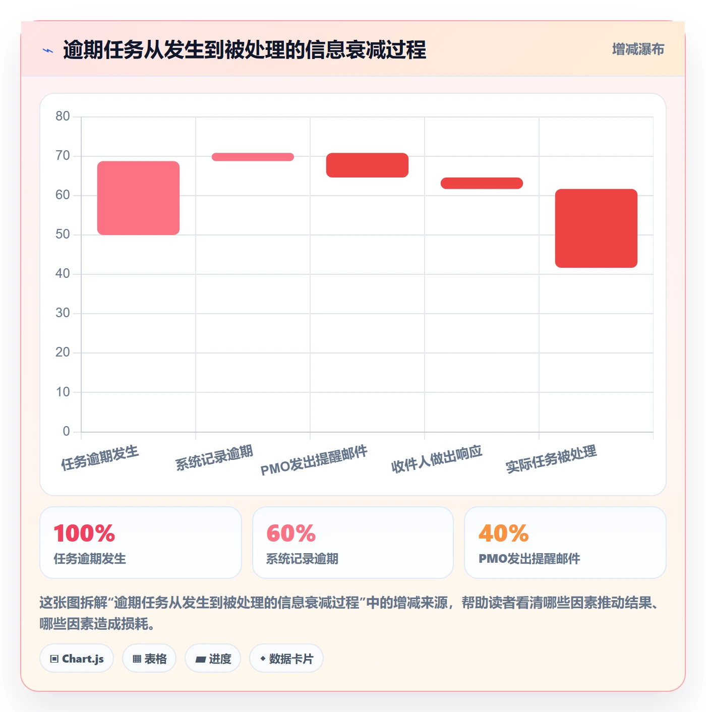 督办管理指南:PMO如何做好任务提醒,风险控制全流程