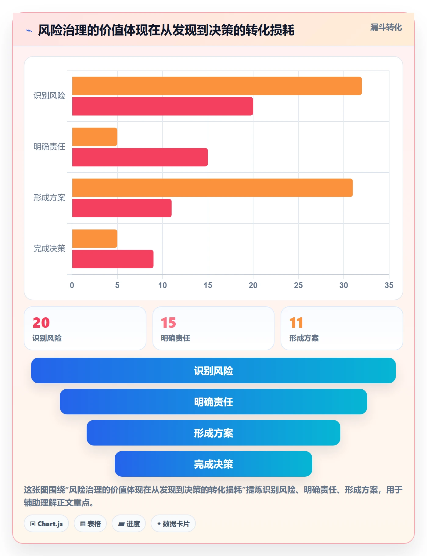 Sprint实操方法:管理层提升迭代管理效率的风险控制方法与模板