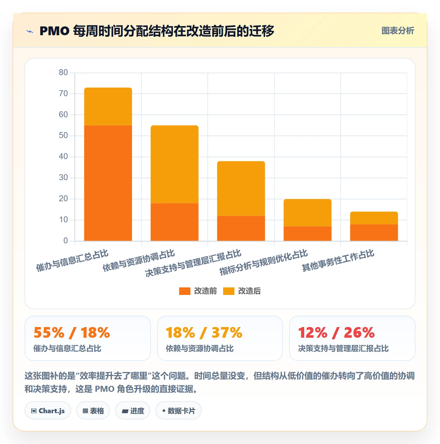 进度跟踪每日进展全流程：PMO效率提升与一文讲清