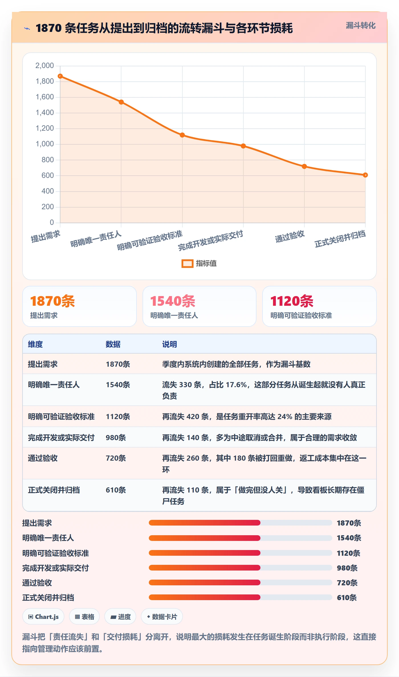 负责人最佳实践:企业管理者任务管理协同管理,常见问题