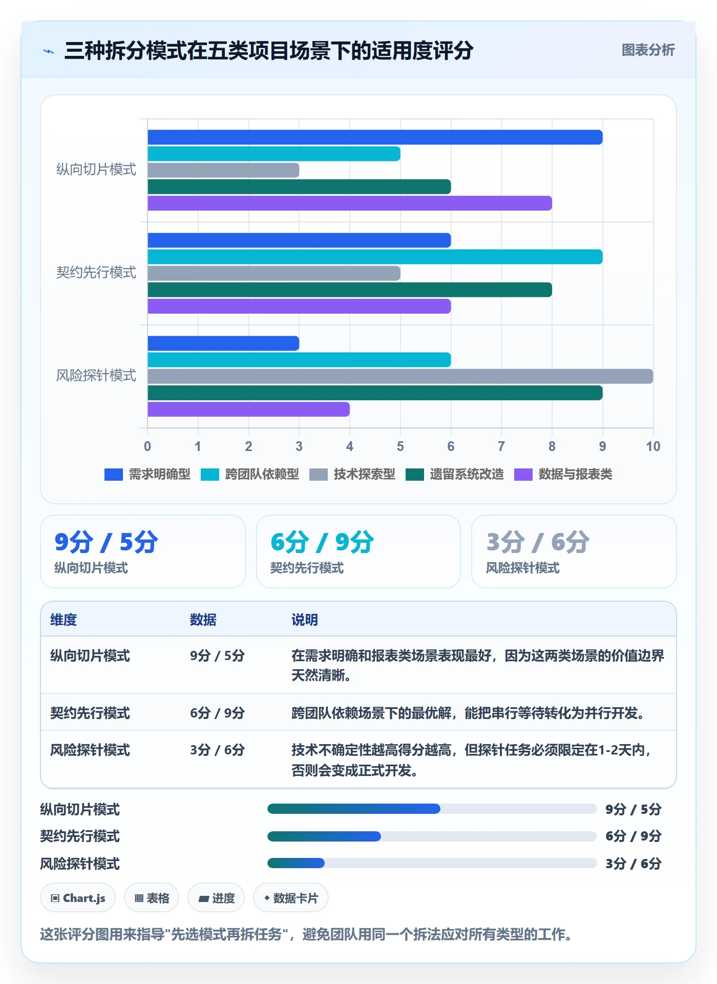 任务拆分落地方案:研发团队开展任务管理的实操方法案例解析