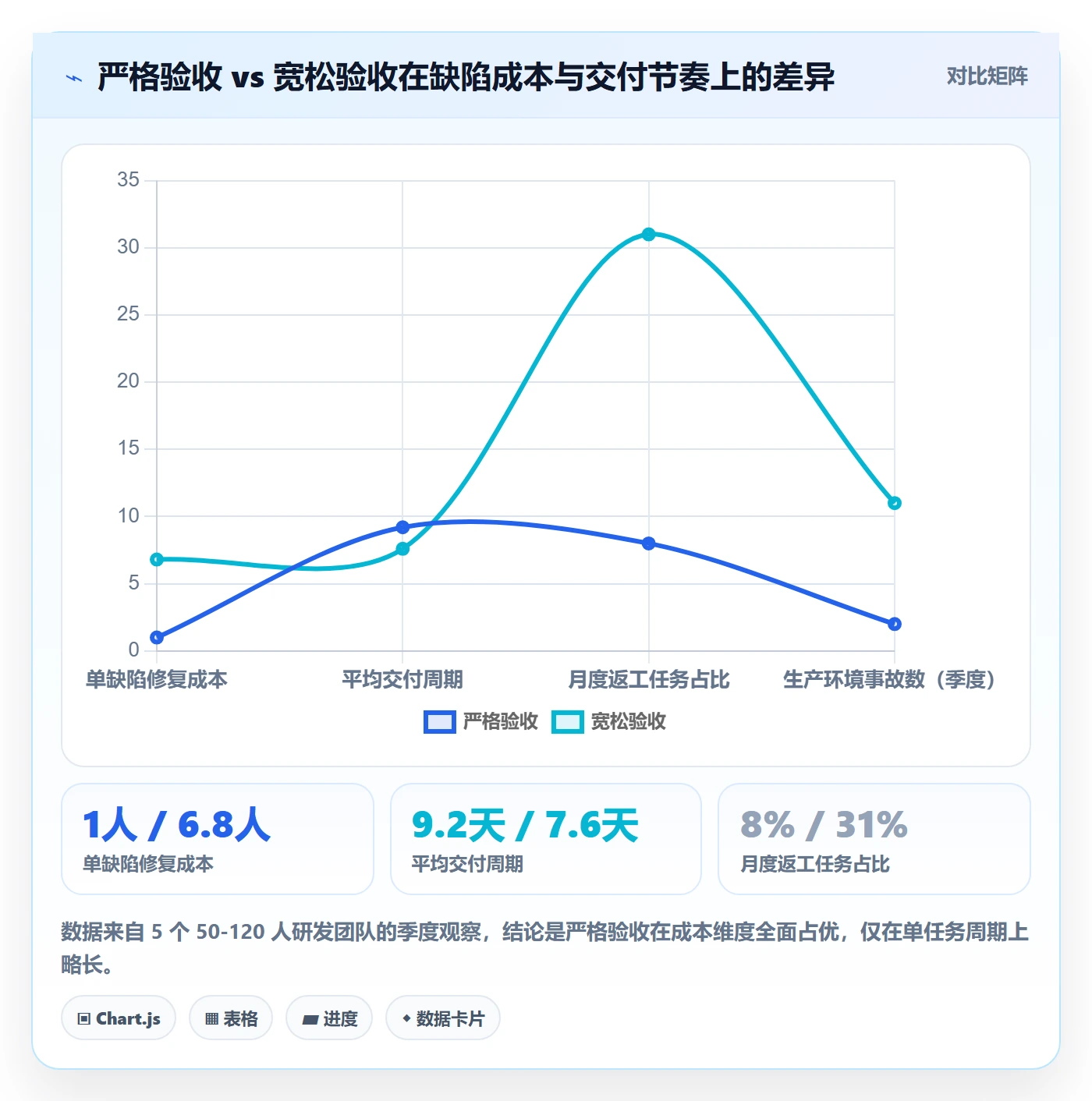 确认完成管理方法大全：研发团队任务验收效率提升落地清单