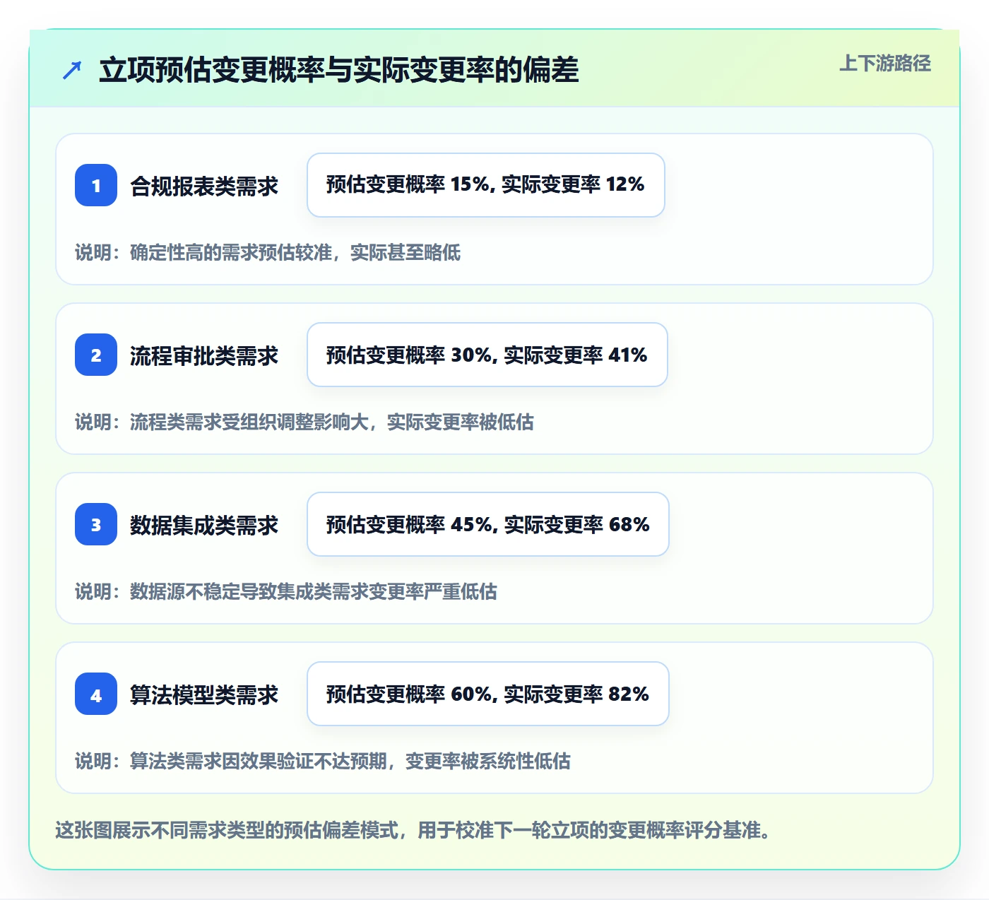 项目范围实操方法:跨部门团队提升项目立项效率的数据分析方法与模板