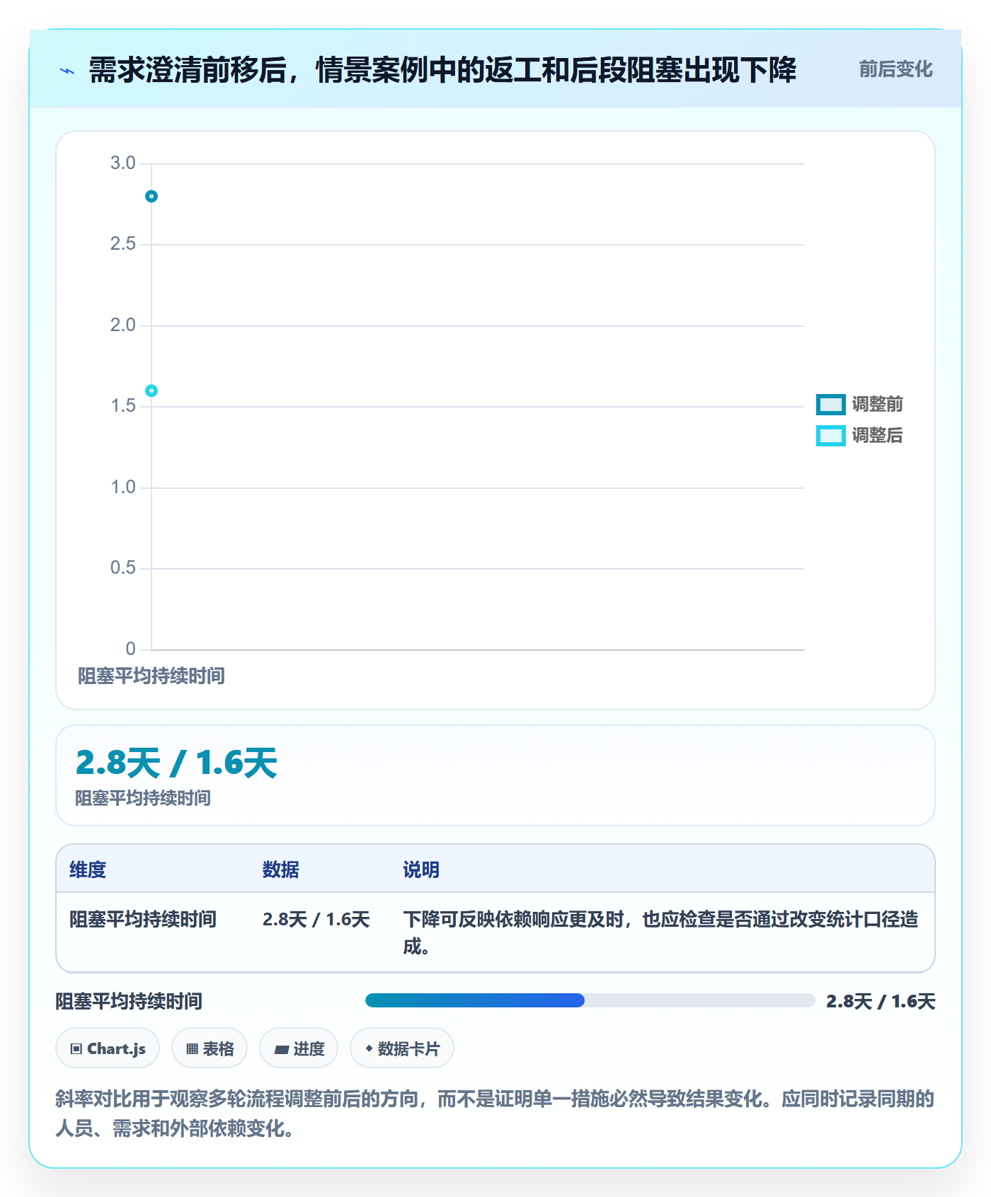 迭代最佳实践:研发团队敏捷项目实操方法,常见问题