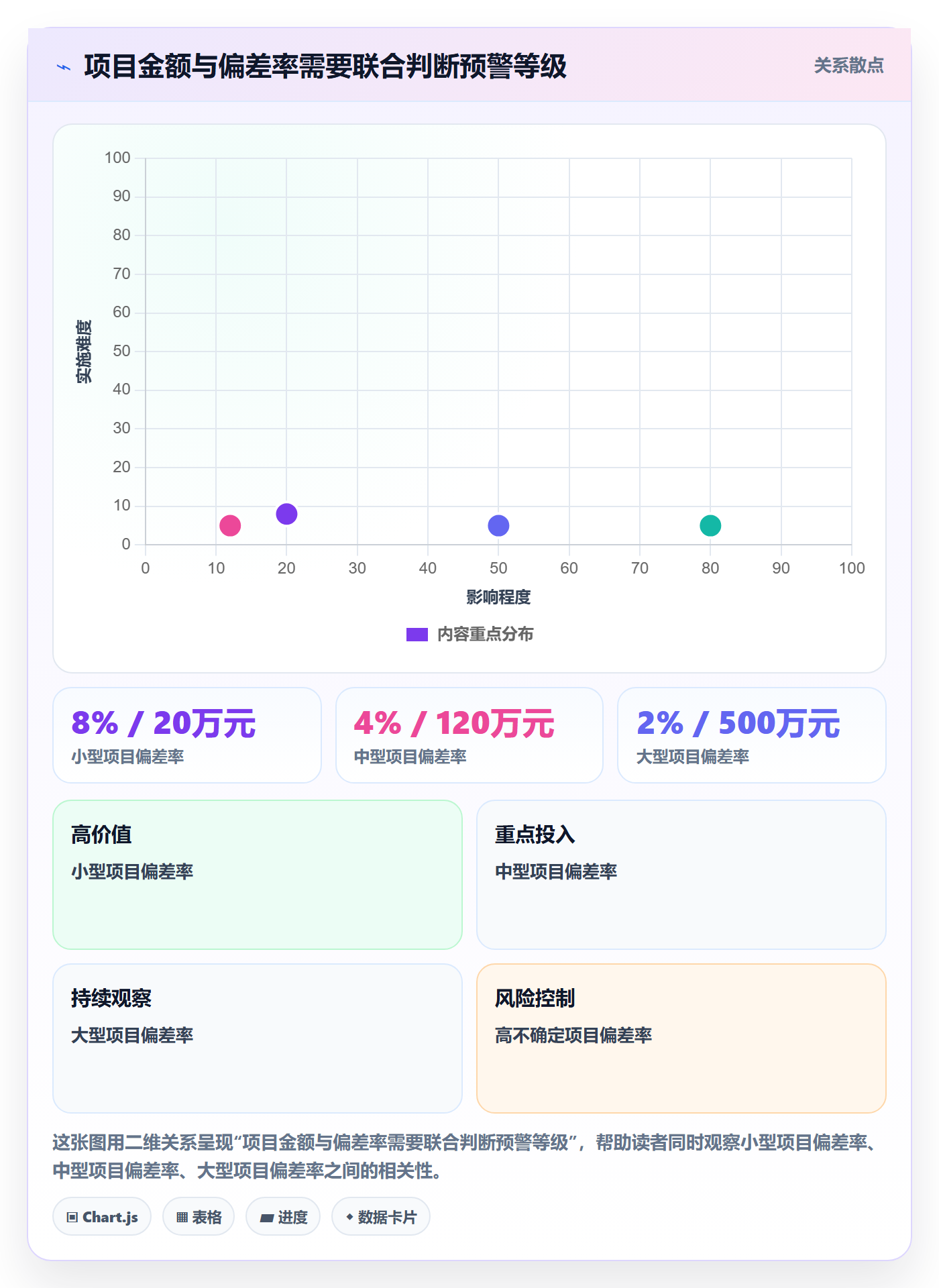 预计成本最佳实践:管理层成本管理流程优化,常见问题