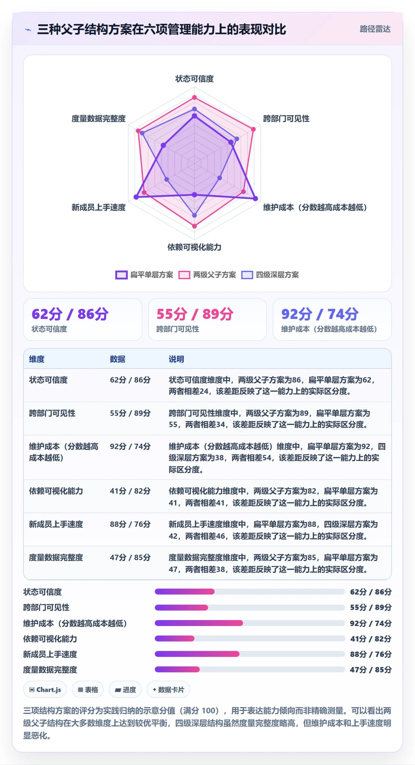 父任务最佳实践:跨部门团队任务管理效率提升,常见问题