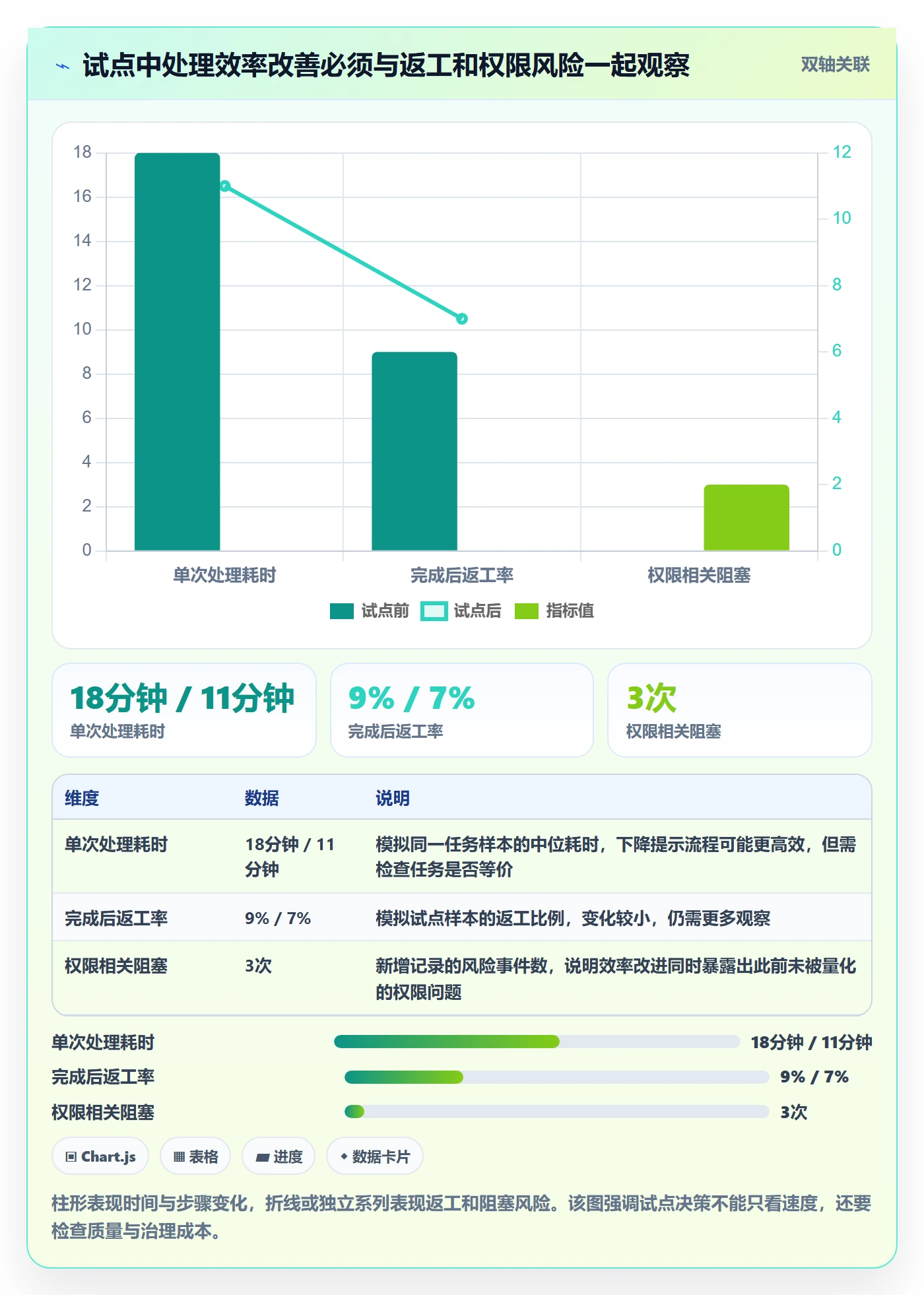 需求池落地方案：产品经理开展需求管理的实操方法案例解析
