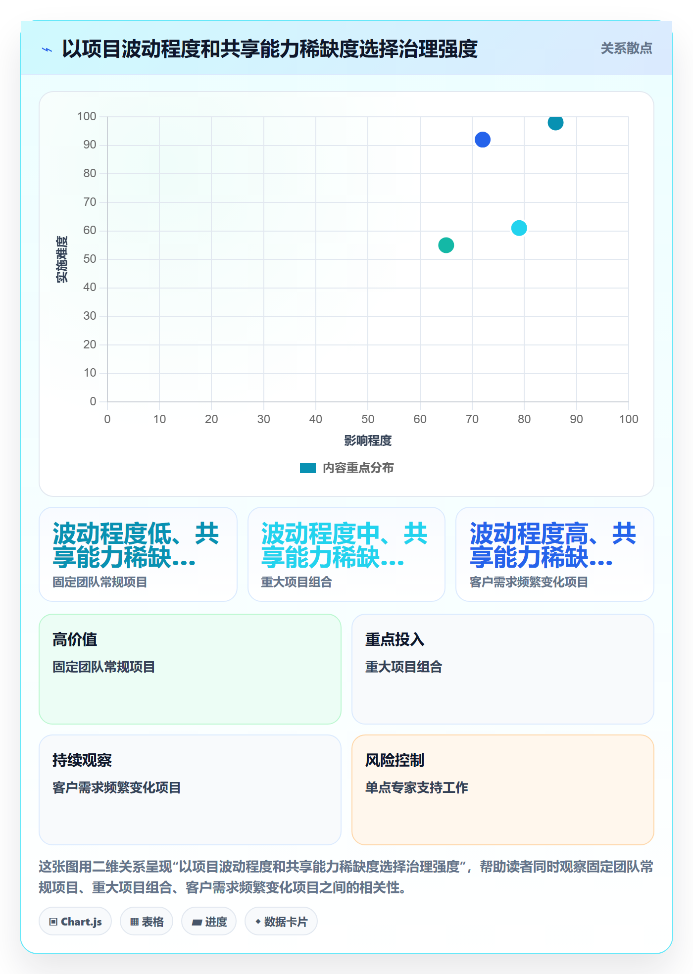 资源池落地方案:跨部门团队开展资源管理的最佳实践案例解析