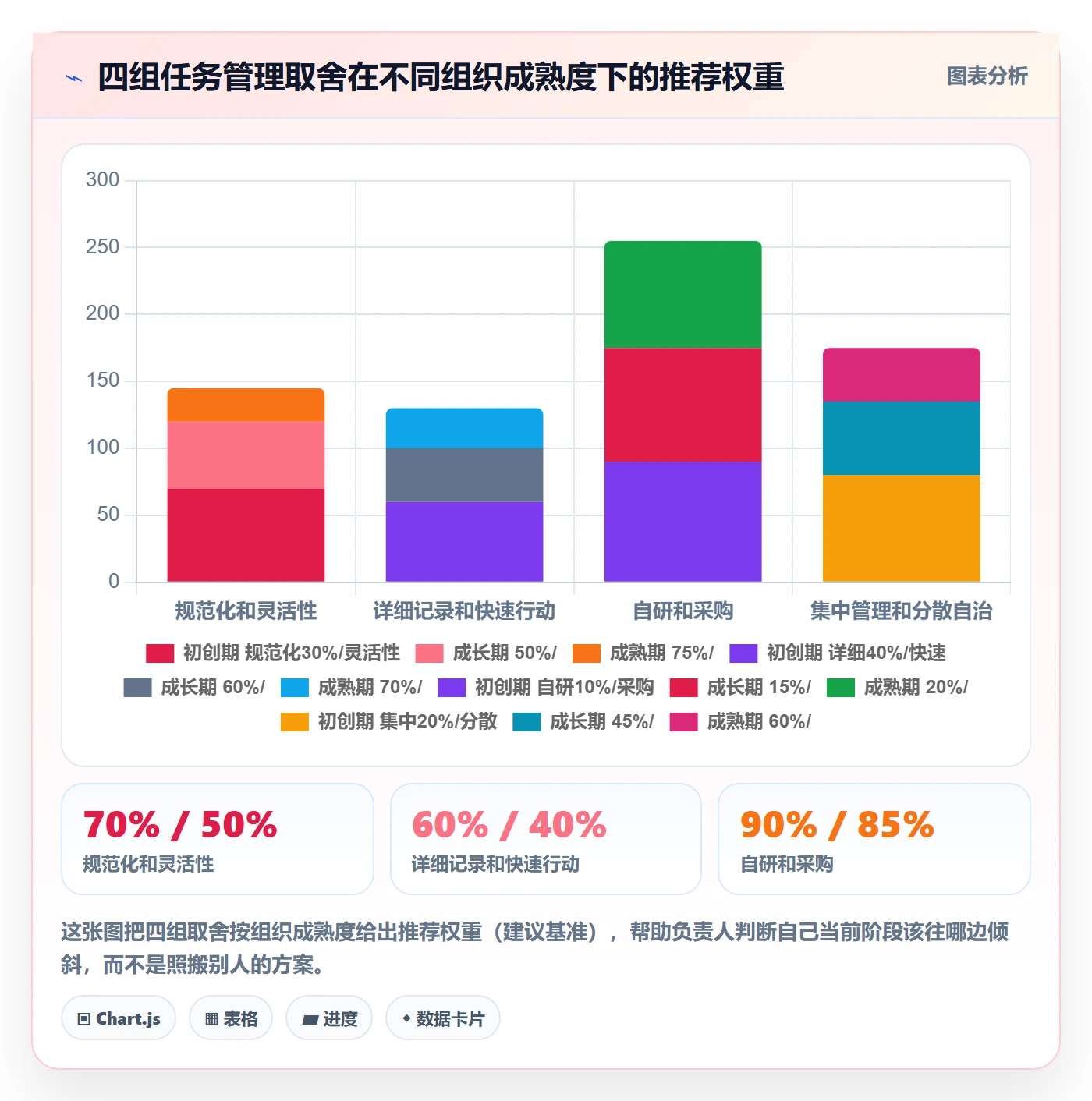 负责人管理指南:企业管理者如何做好任务管理,效率提升全流程