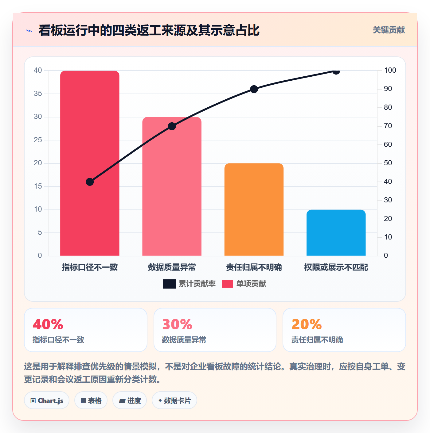 待处理实操方法:企业管理者提升看板效率的风险控制方法与模板