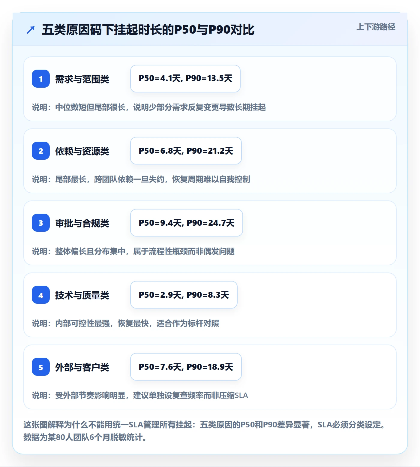 挂起管理方法大全:项目成员任务执行数据分析落地清单