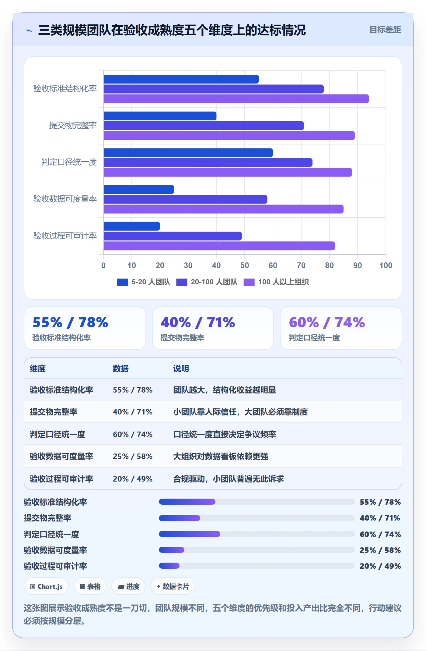 任务验收提交教程:产品经理效率提升,避坑指南