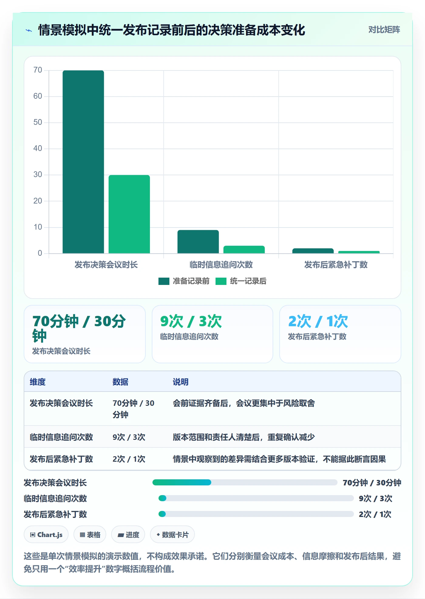 Release管理指南:跨部门团队如何做好版本管理,效率提升全流程
