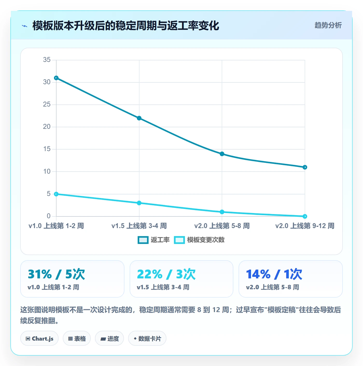 项目模板项目模板教程：跨部门团队入门指南，避坑指南