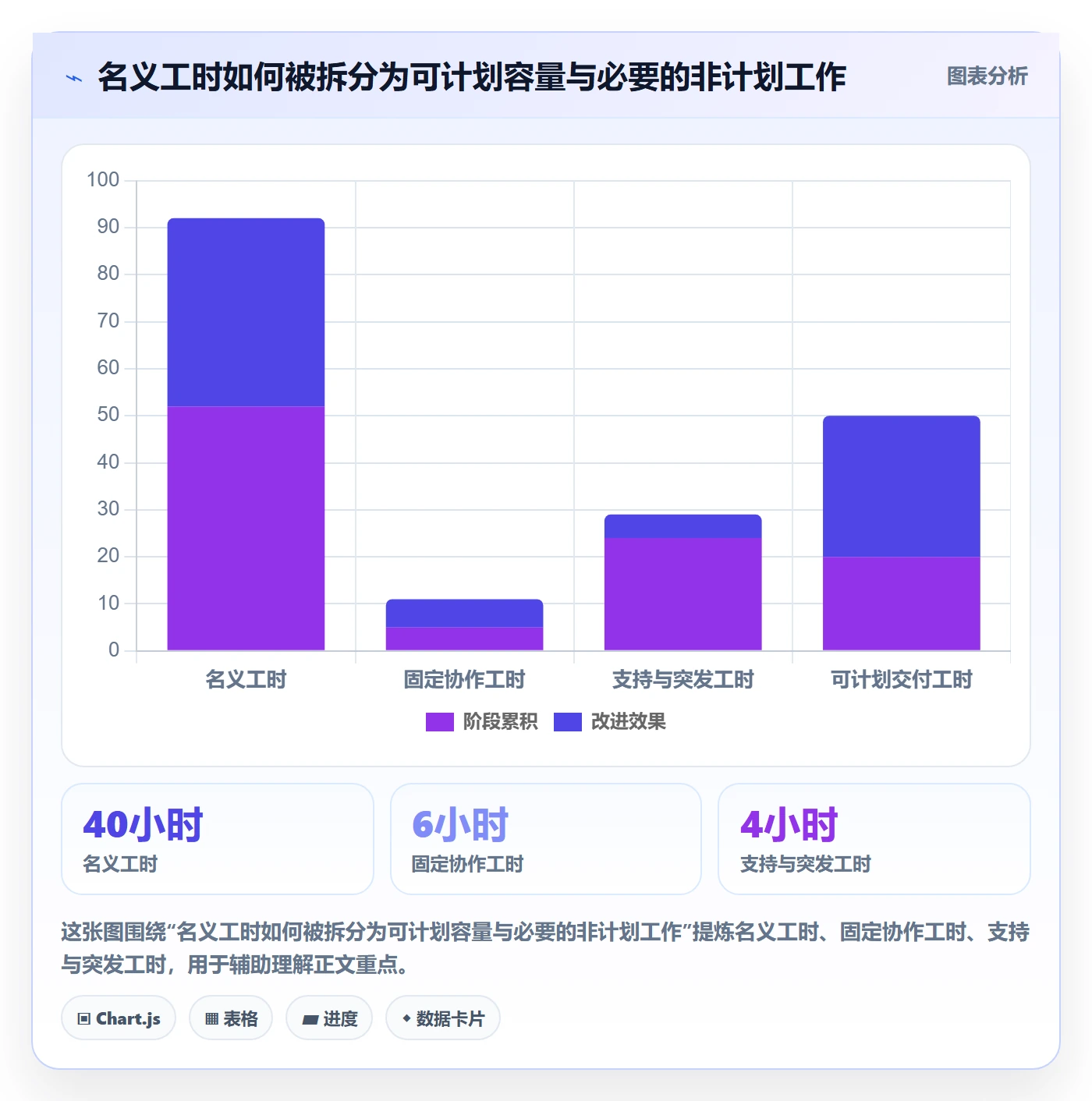 资源占用实操方法：项目经理提升资源管理效率的风险控制方法与模板
