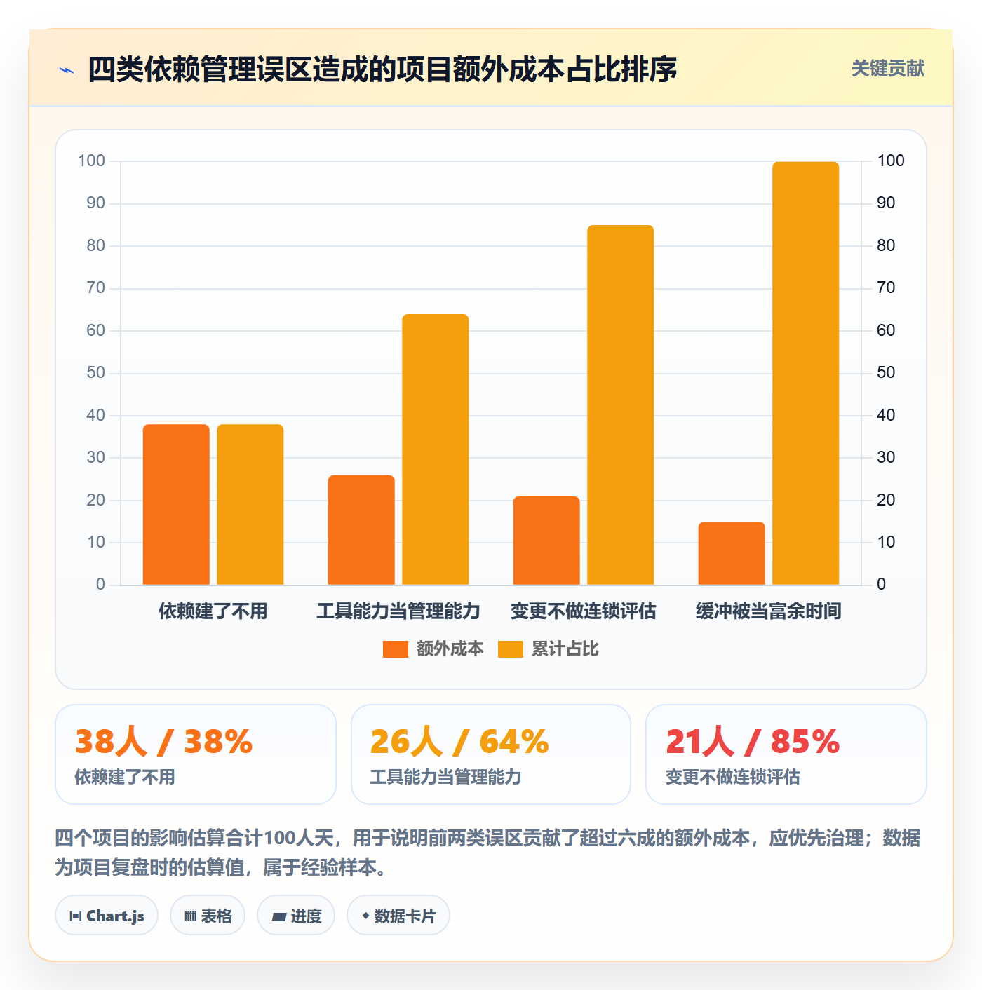 前置任务落地方案:PMO开展任务依赖的实操方法案例解析