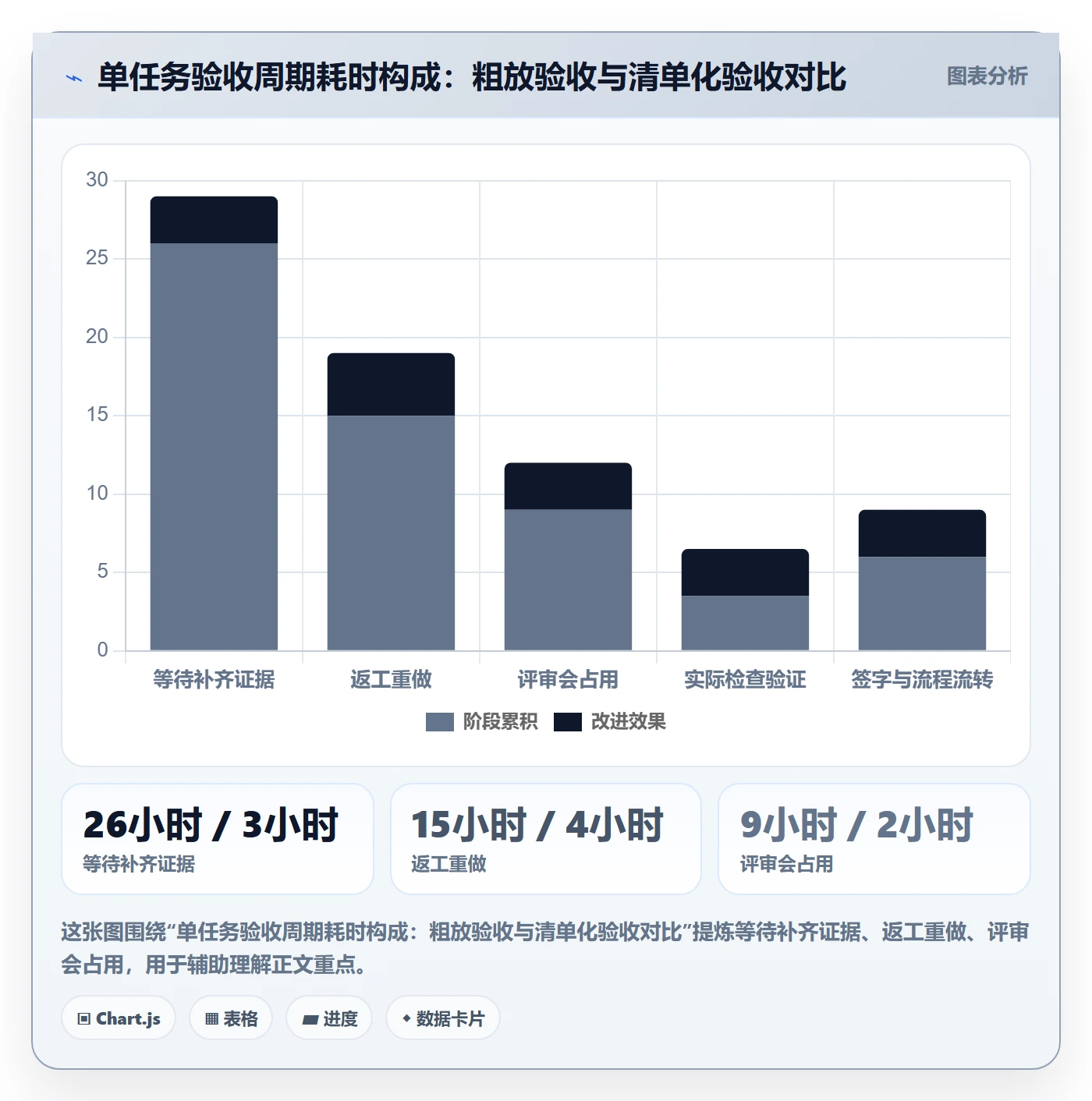 审核管理方法大全：项目经理任务验收效率提升落地清单