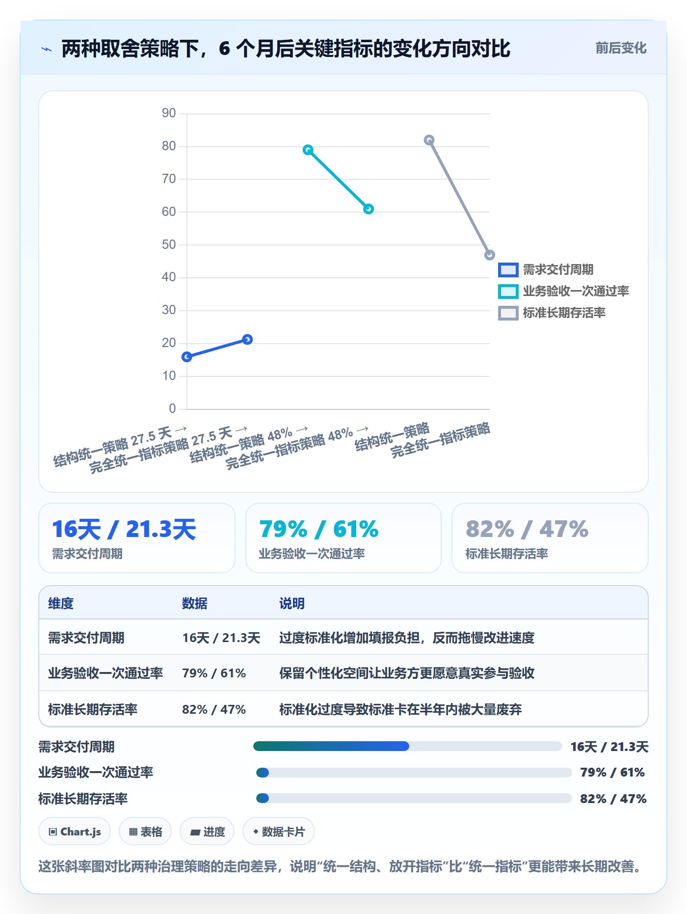 成功标准落地方案:研发团队开展项目目标的效率提升案例解析