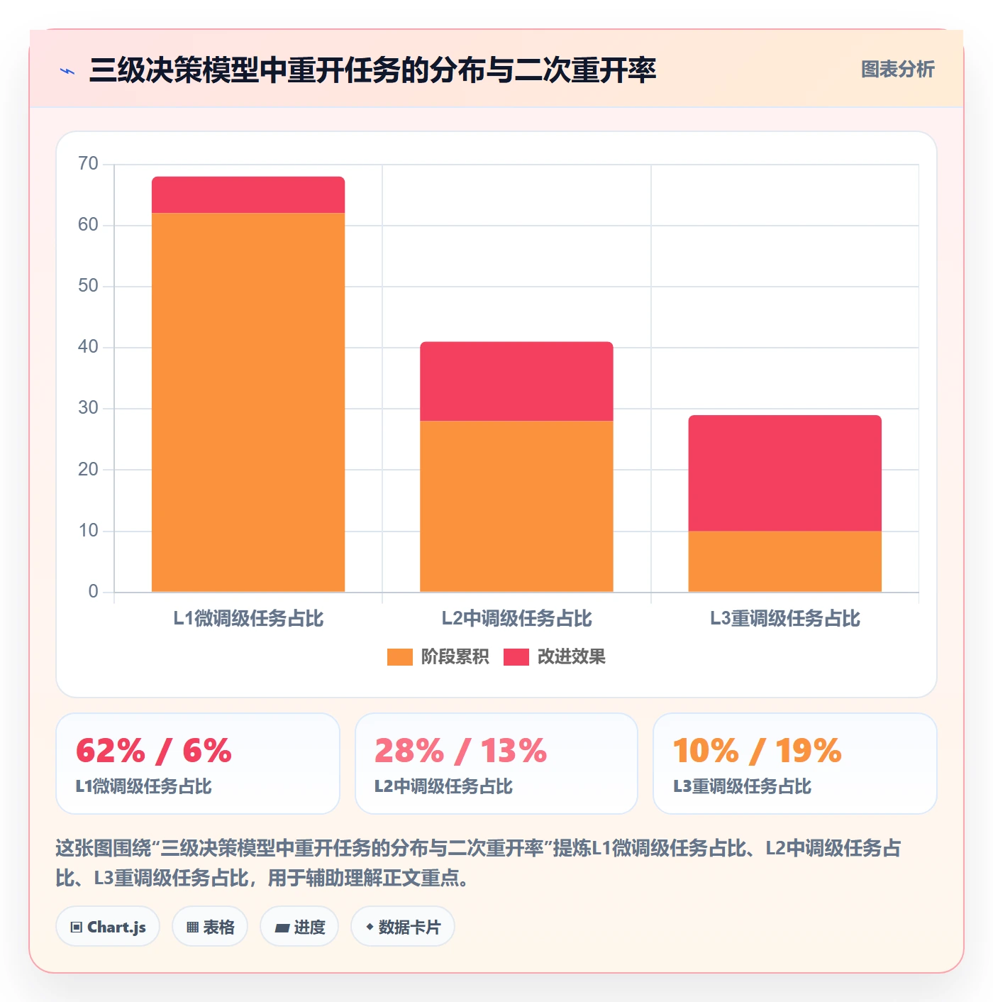 任务执行如何做好重开?项目负责人流程优化与操作步骤