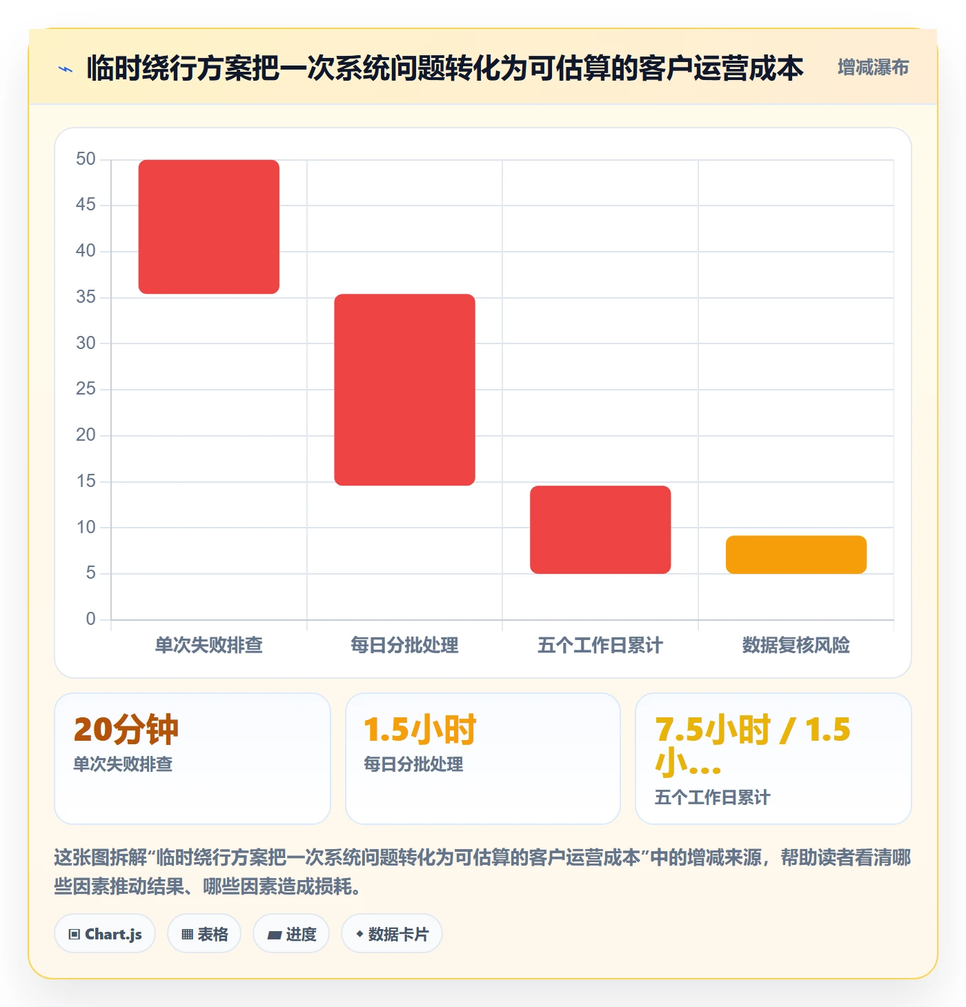 Bug / 缺陷缺陷全流程：实施团队效率提升与一文讲清