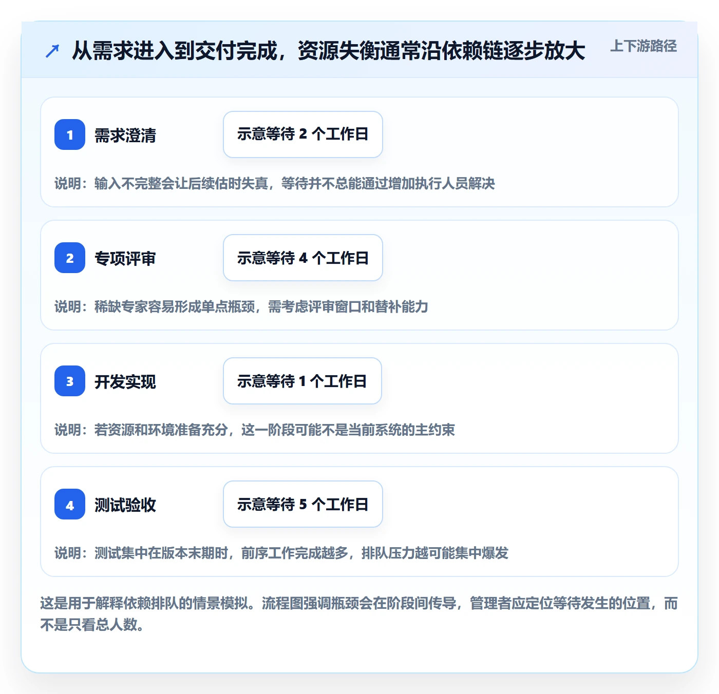 资源负载资源平衡全流程：企业管理者最佳实践与一文讲清