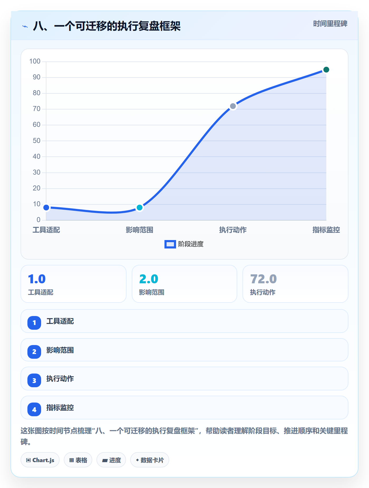八、一个可迁移的执行复盘框架