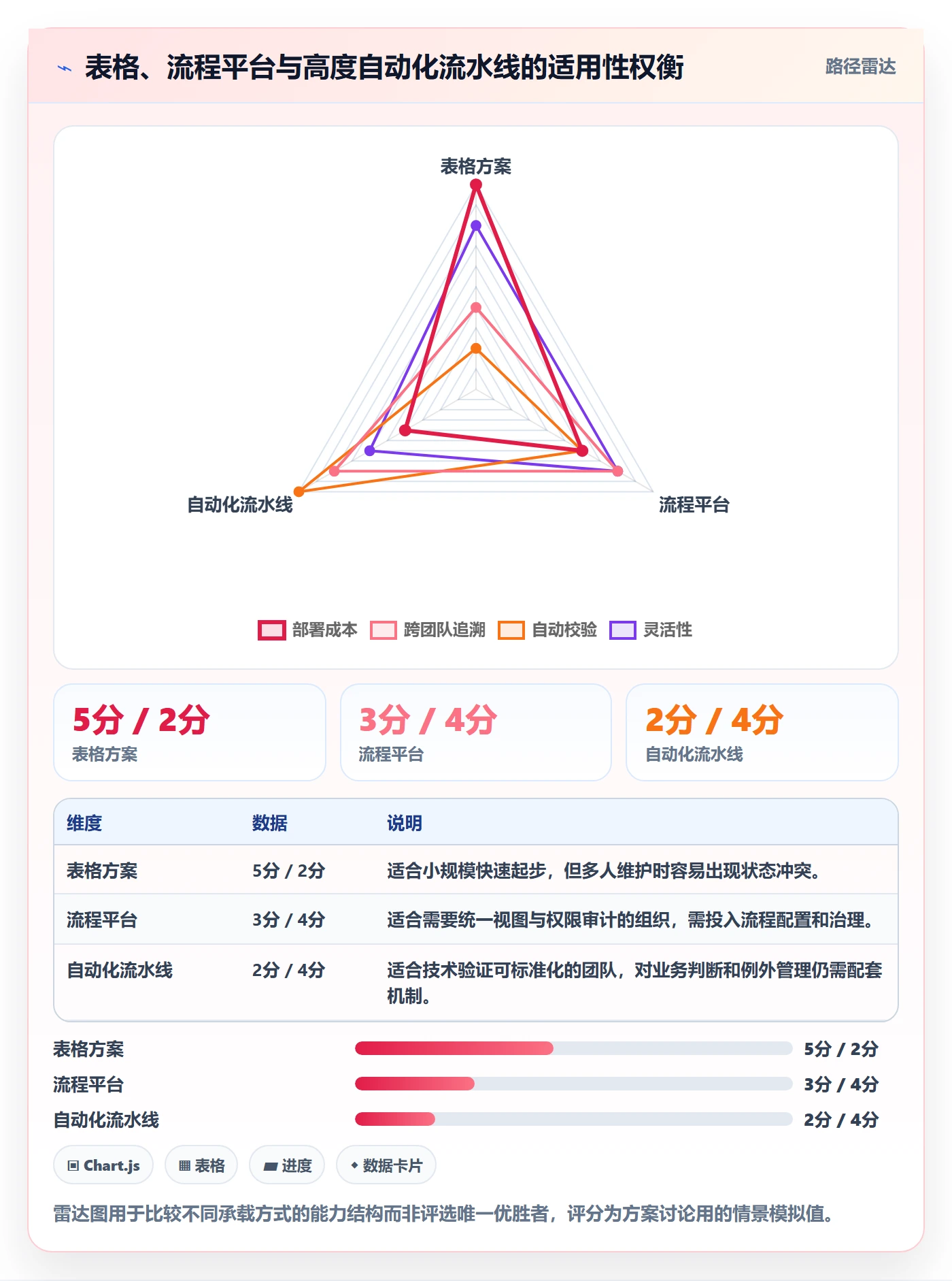 发布管理上线计划全流程:企业管理者落地方案与一文讲清