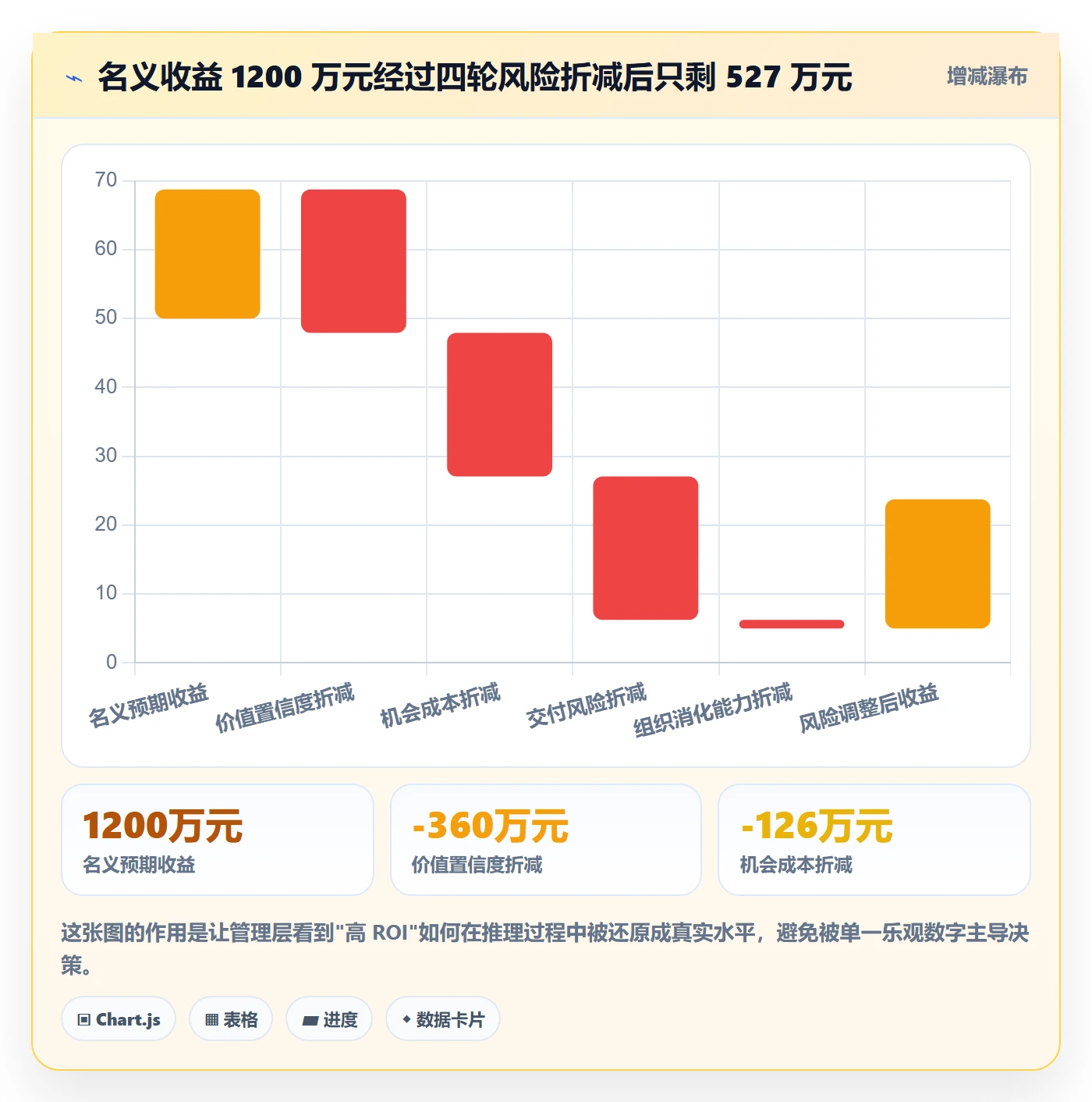优先级实操方法:管理层提升项目立项效率的风险控制方法与模板