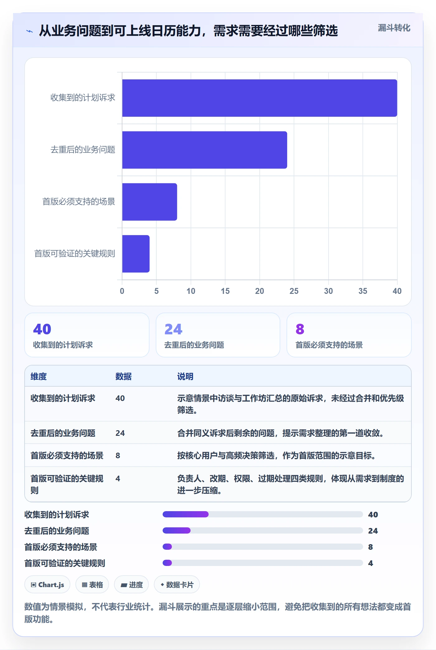 计划安排怎么做？产品经理制度设计：日历视图从0到1